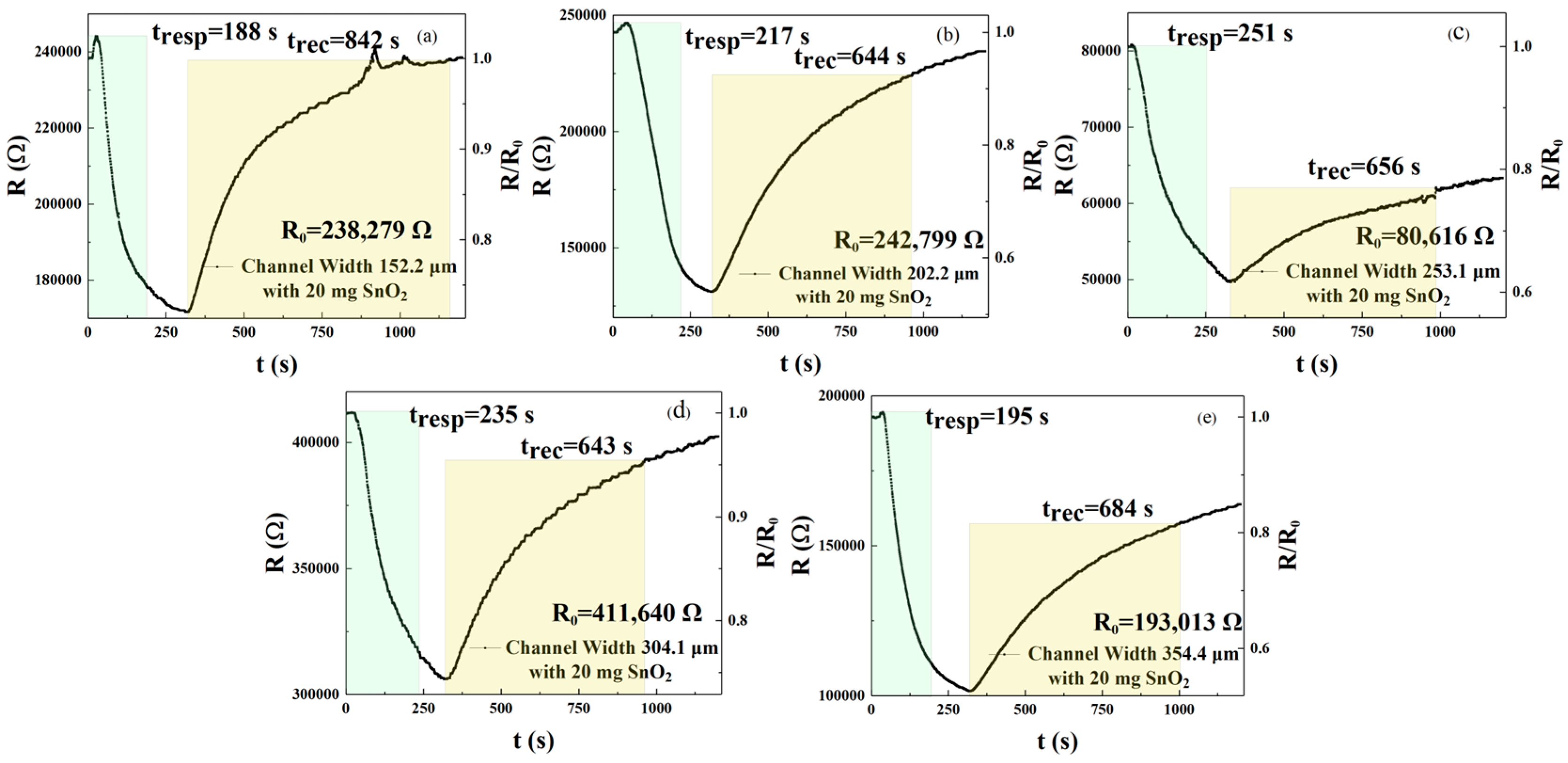 Sensors 25 06406 g005