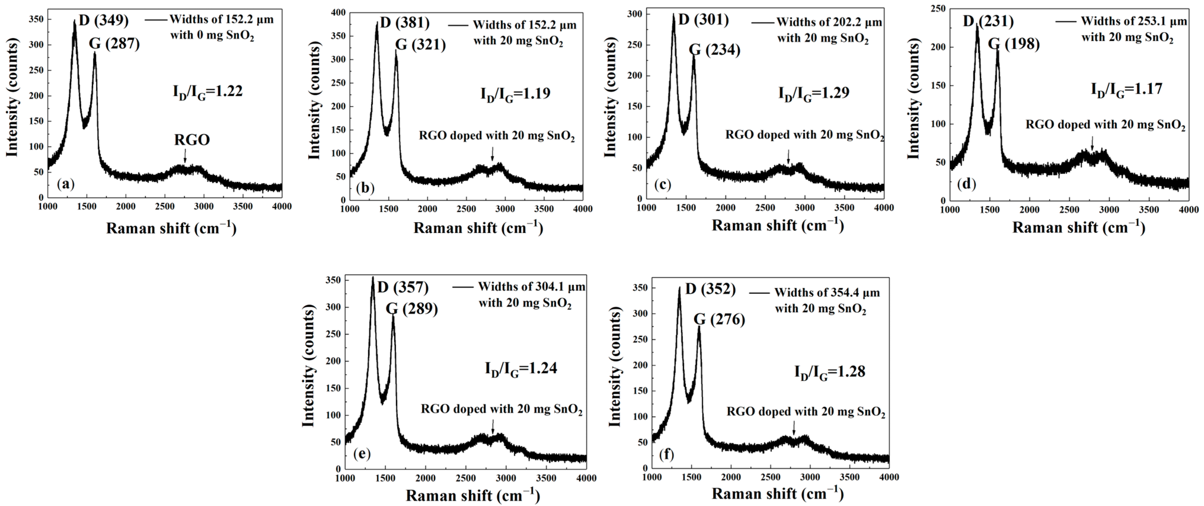 Sensors 25 06406 g006