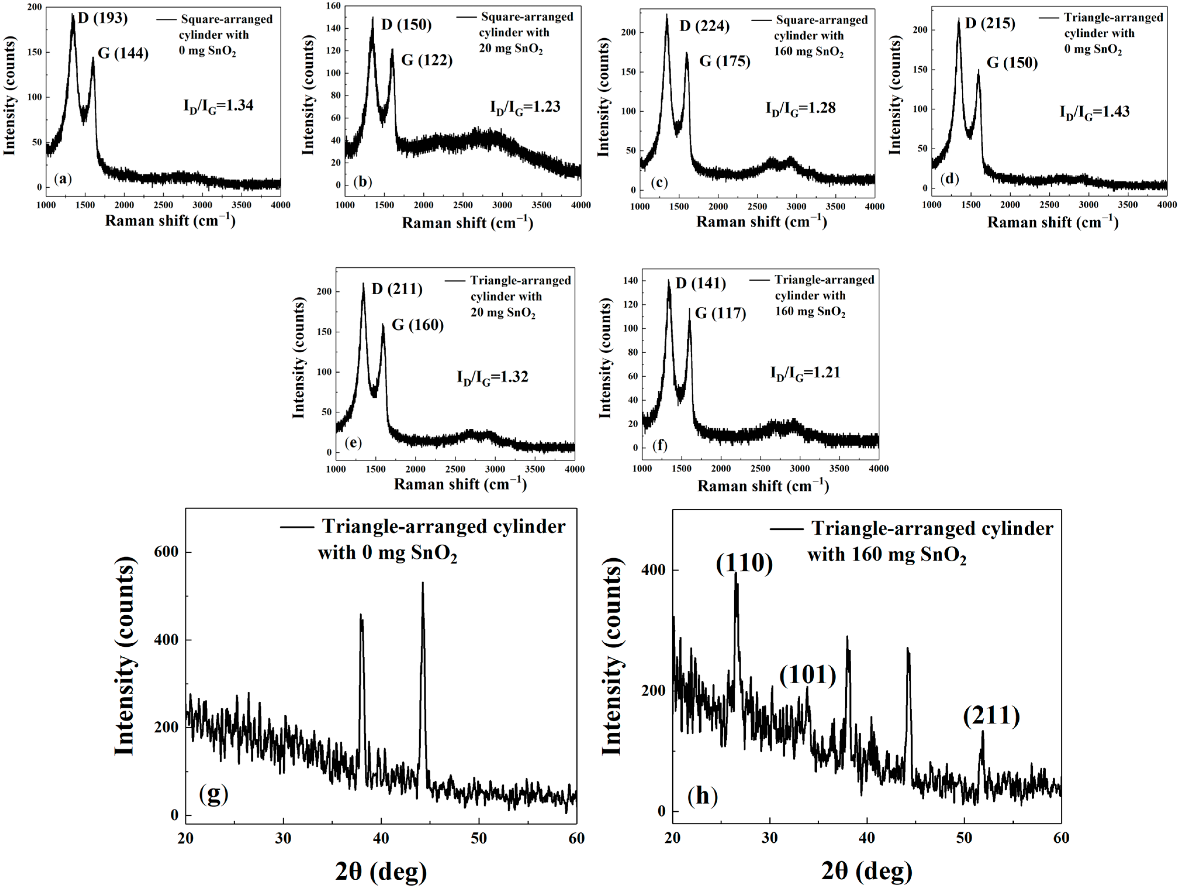 Sensors 25 06406 g008
