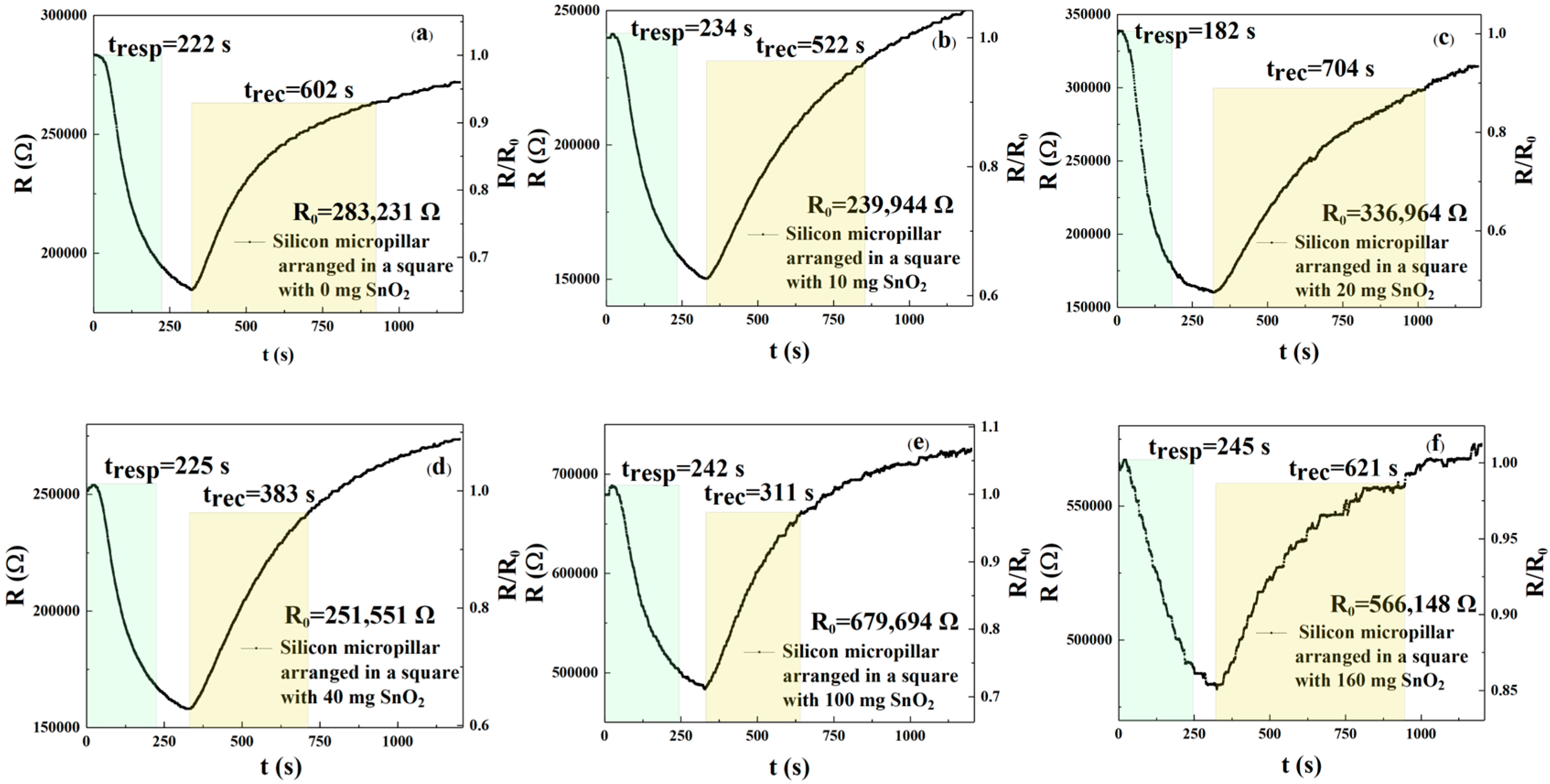 Sensors 25 06406 g009