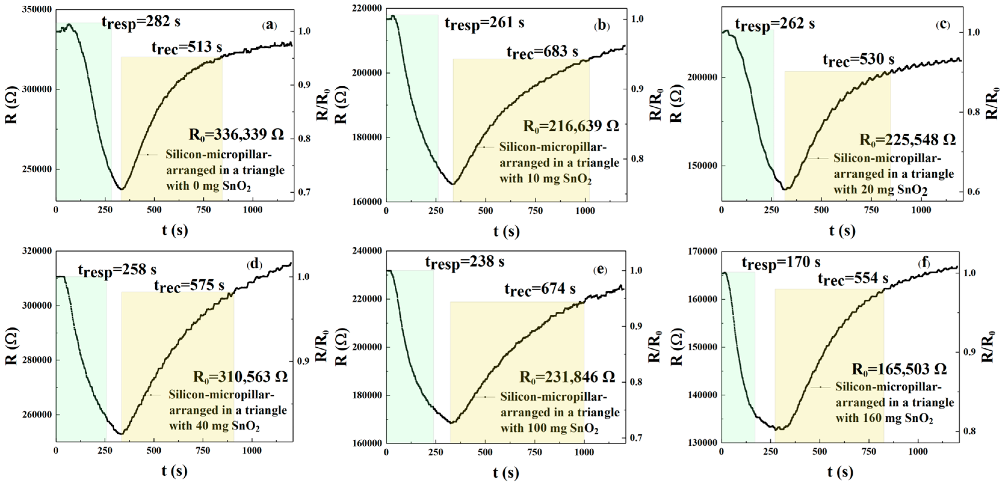 Sensors 25 06406 g010