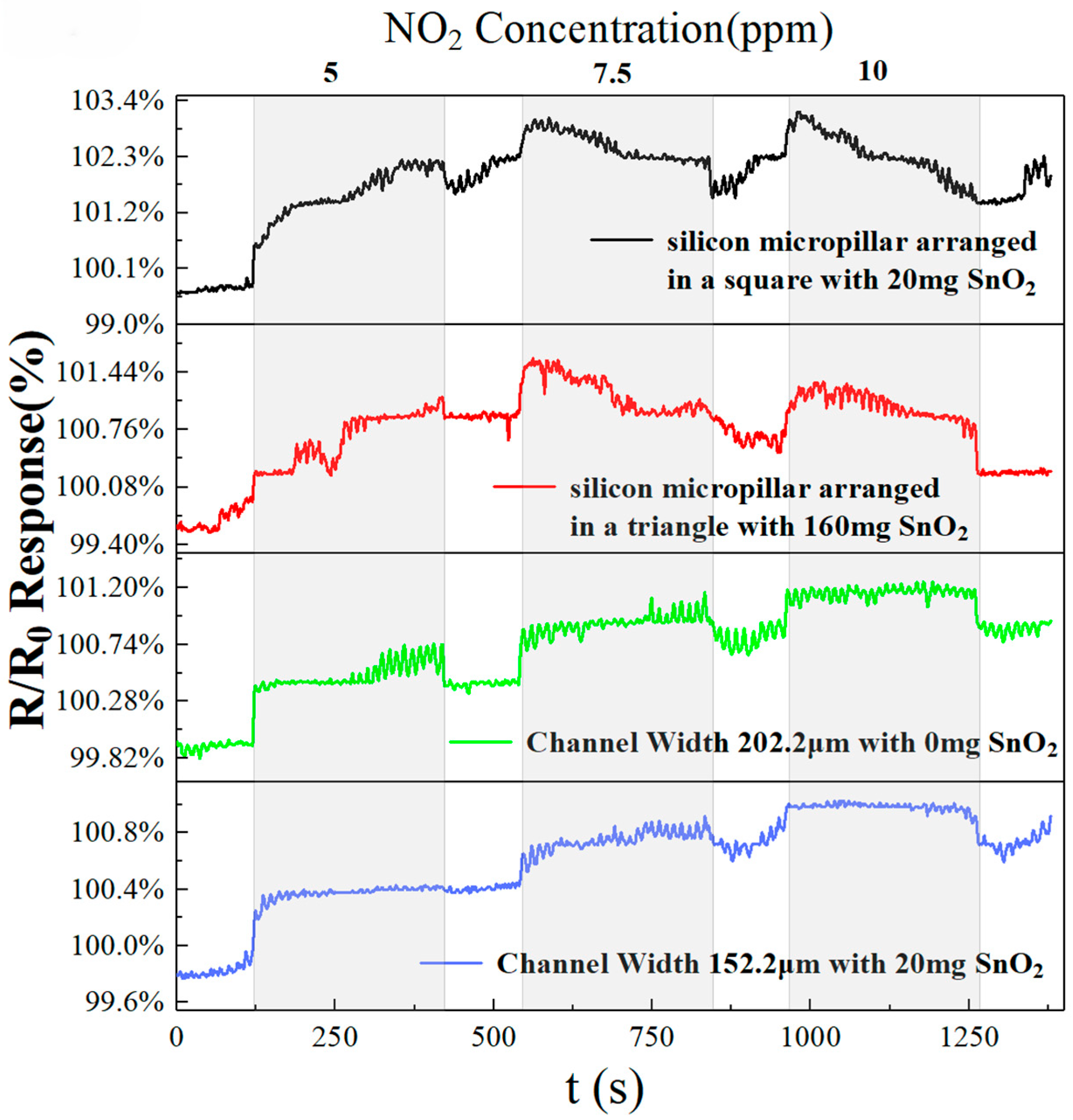 Sensors 25 06406 g011