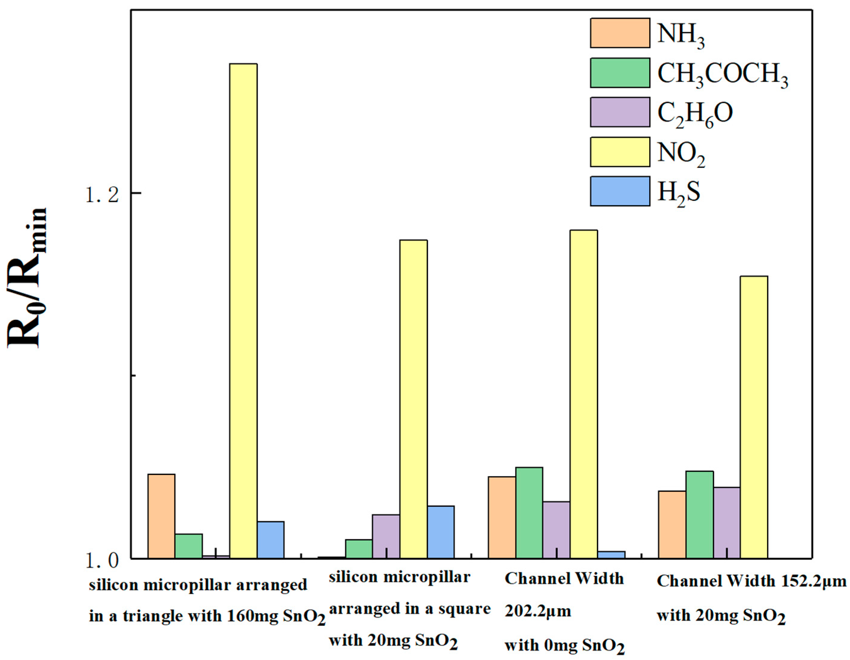 Sensors 25 06406 g012