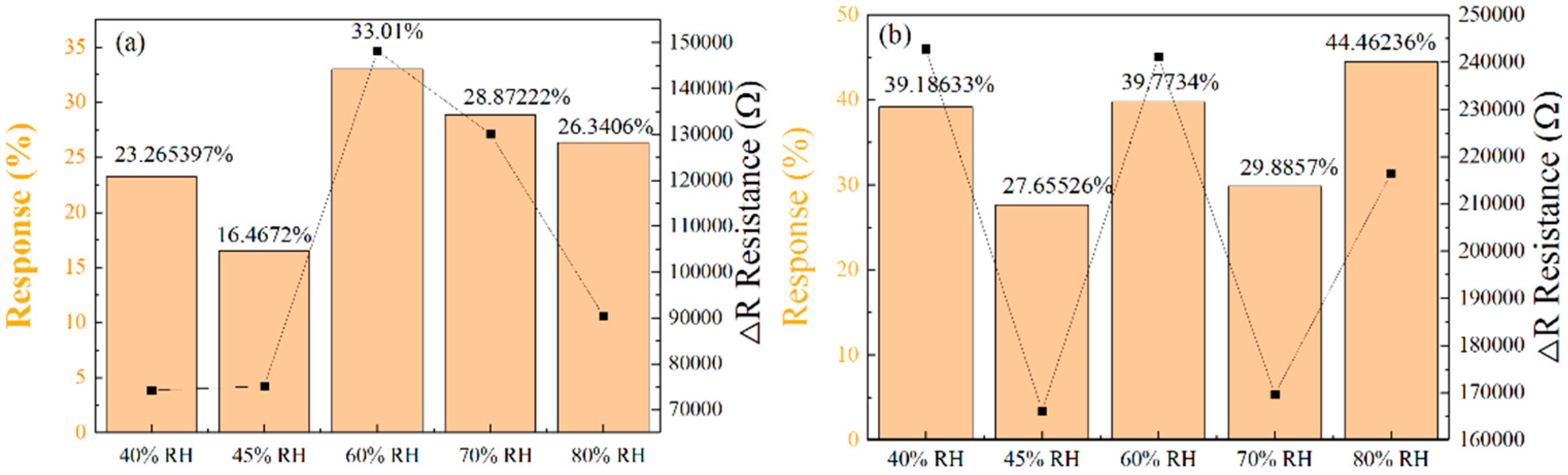 Sensors 25 06406 g013