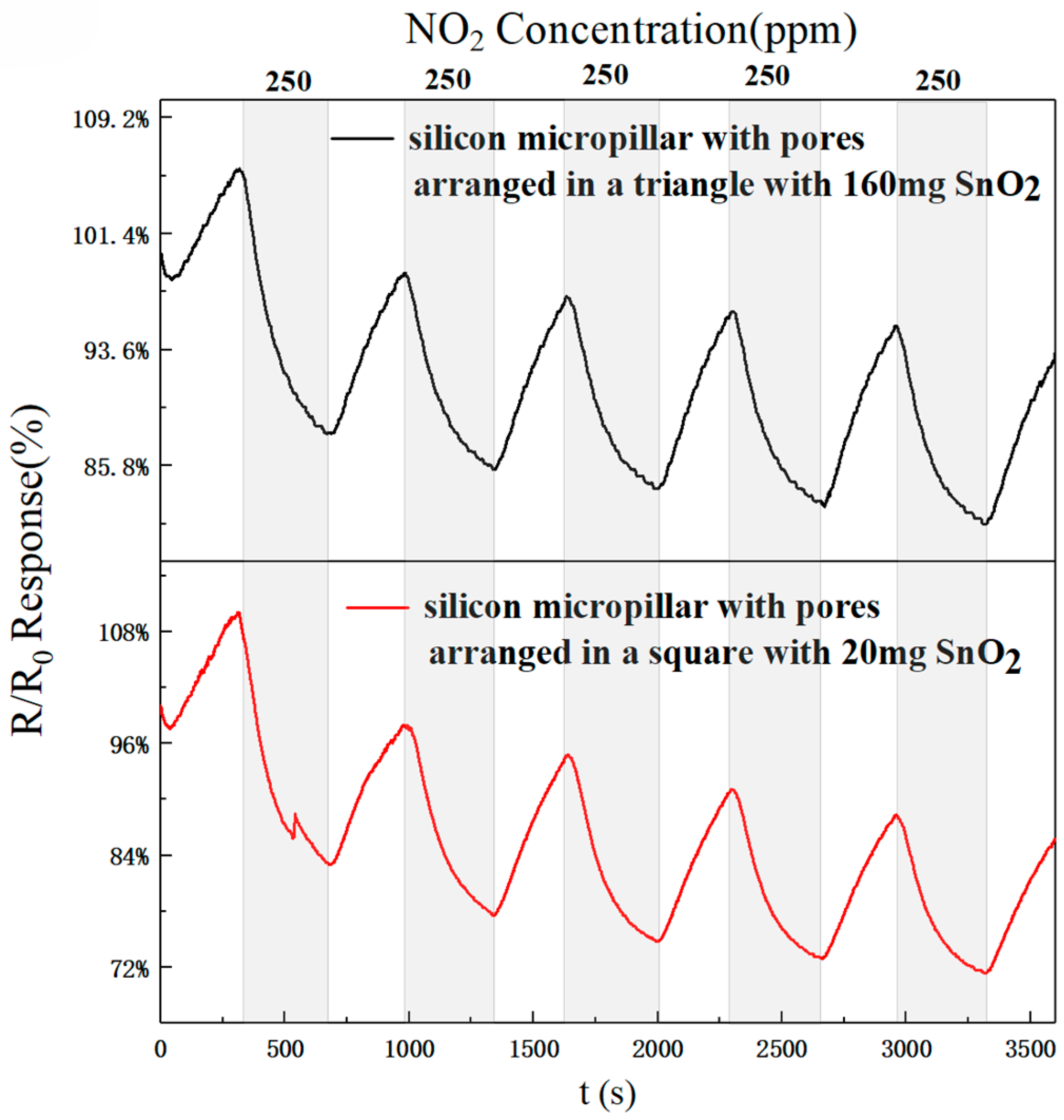 Sensors 25 06406 g015