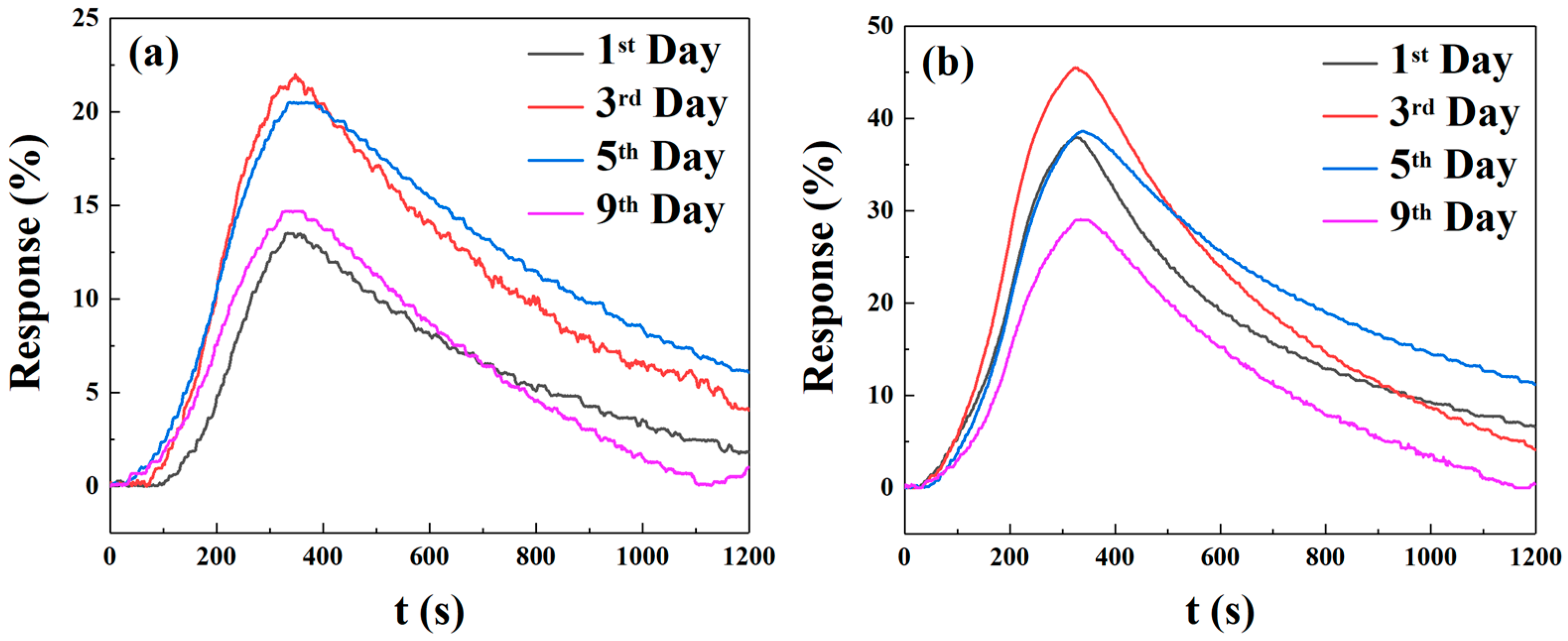Sensors 25 06406 g016