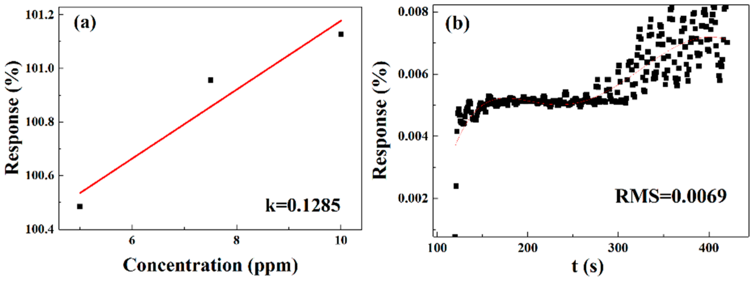 Sensors 25 06406 g017