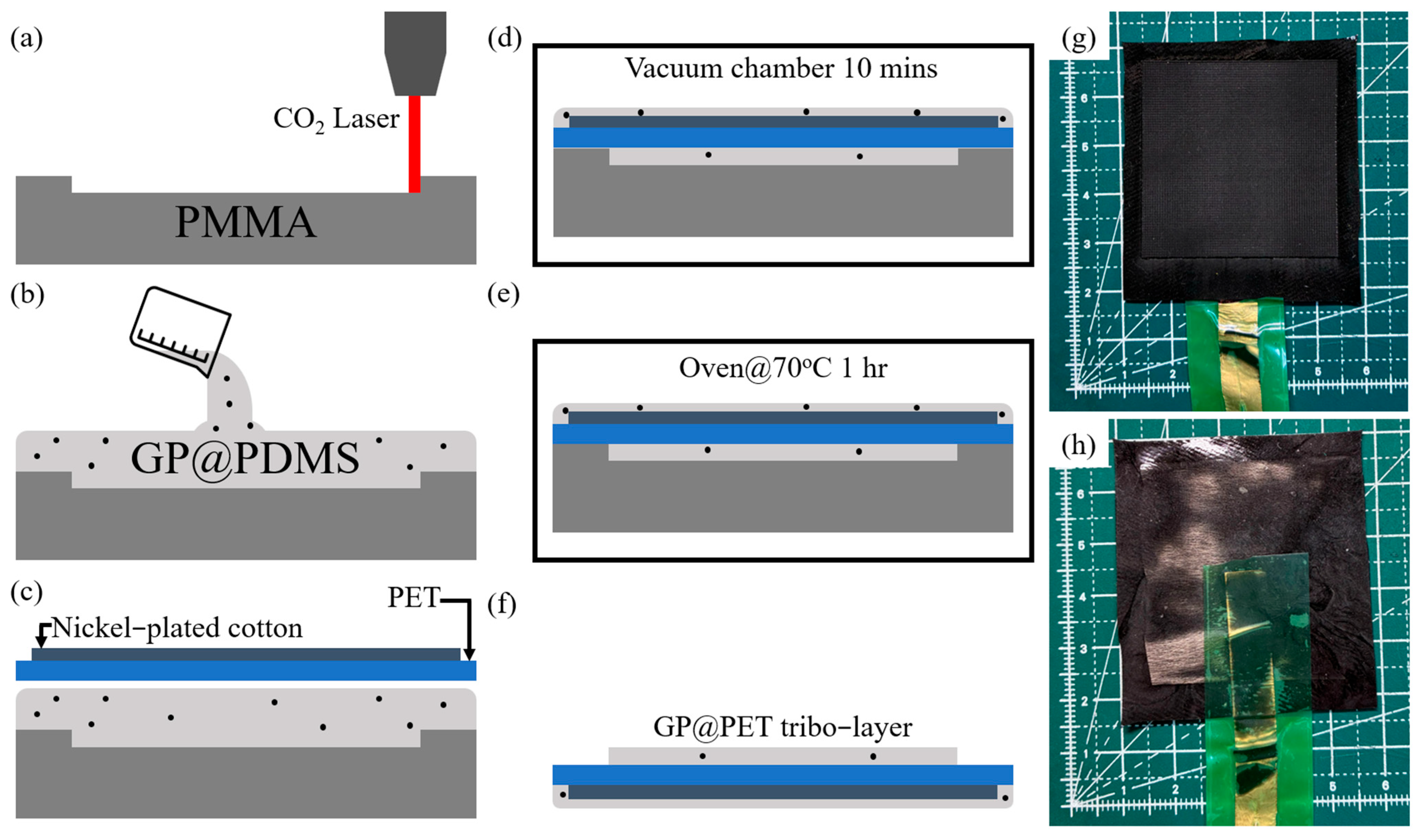 Sensors 25 06409 g001