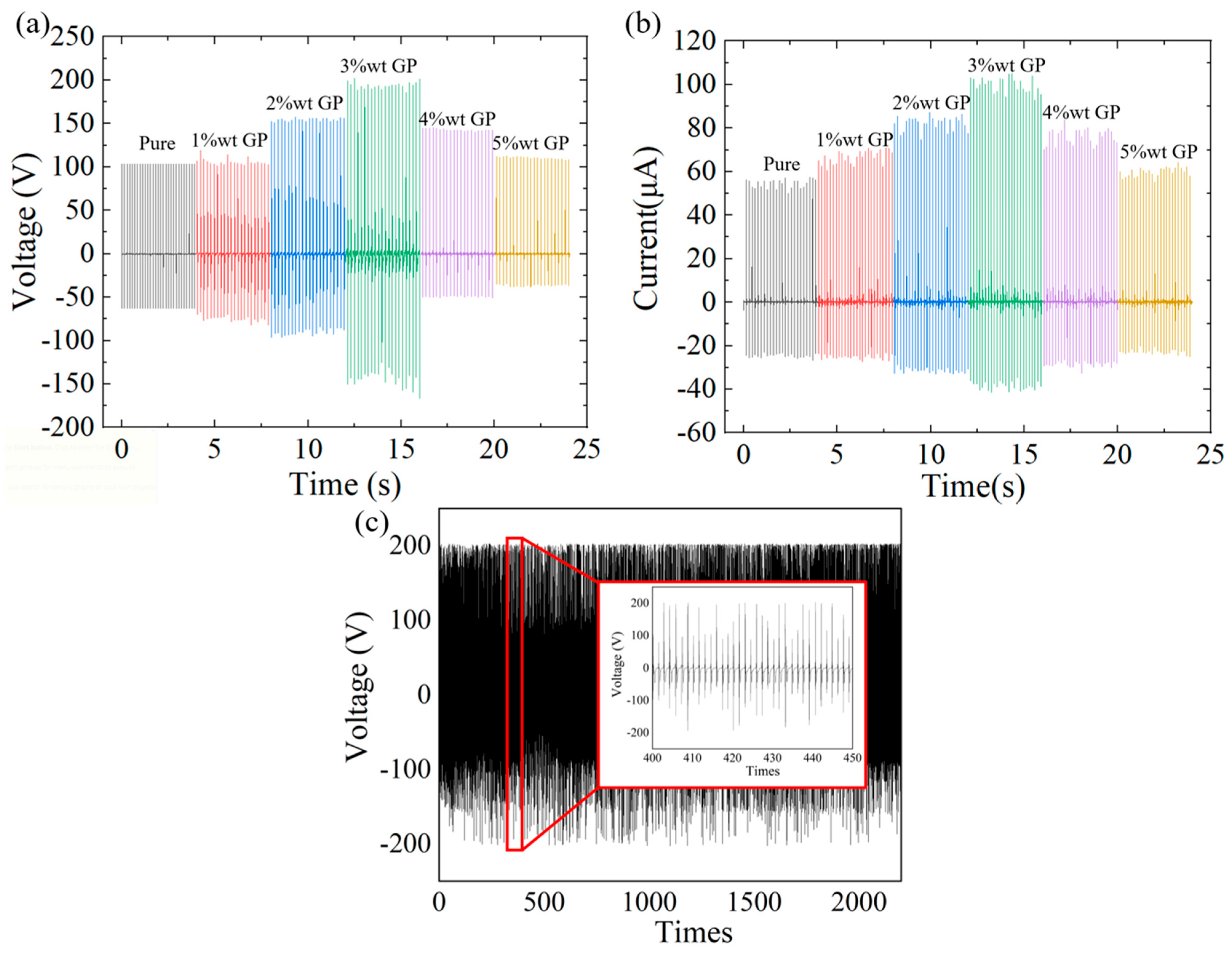 Sensors 25 06409 g003