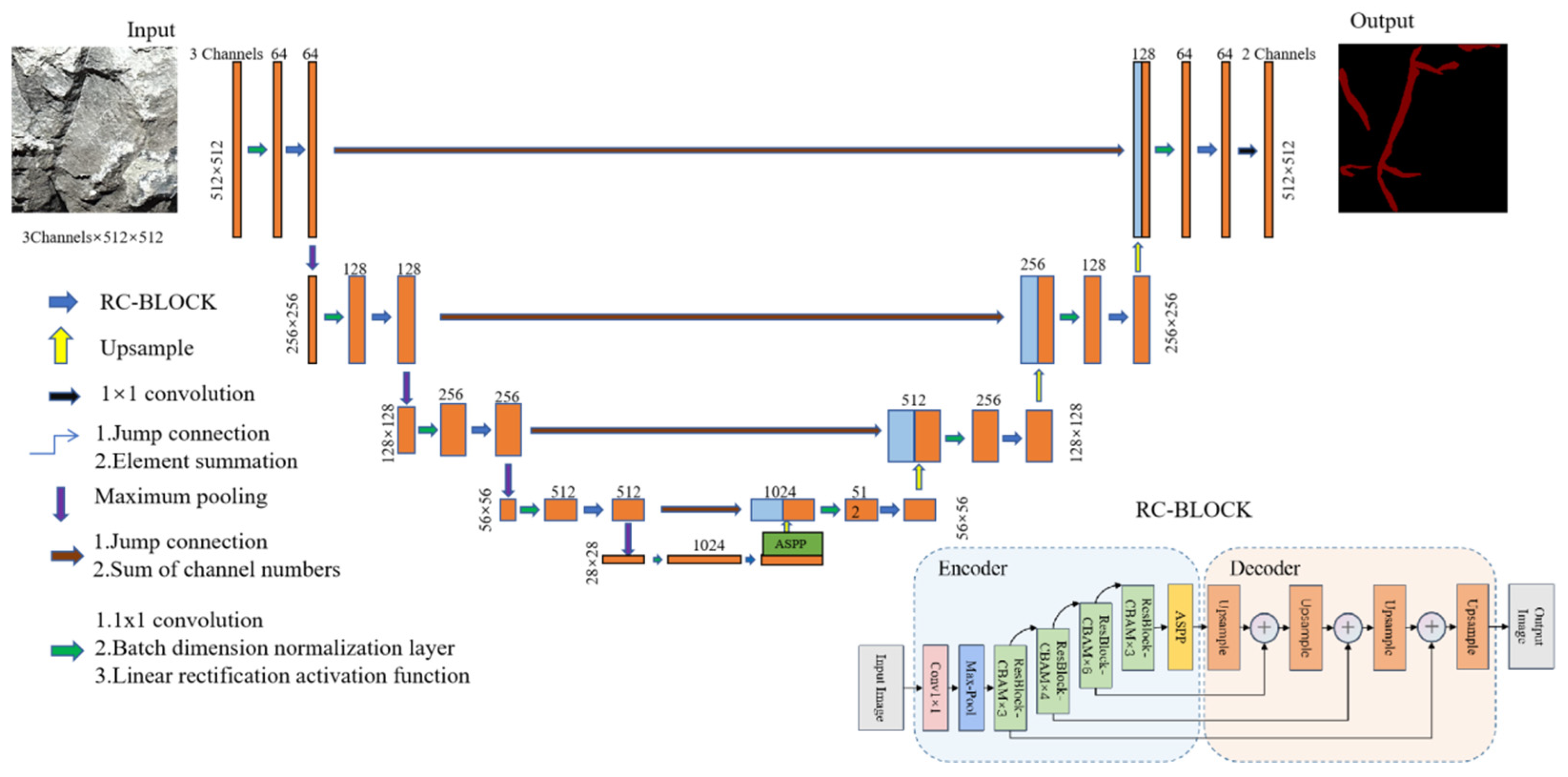 Sensors 25 06410 g009