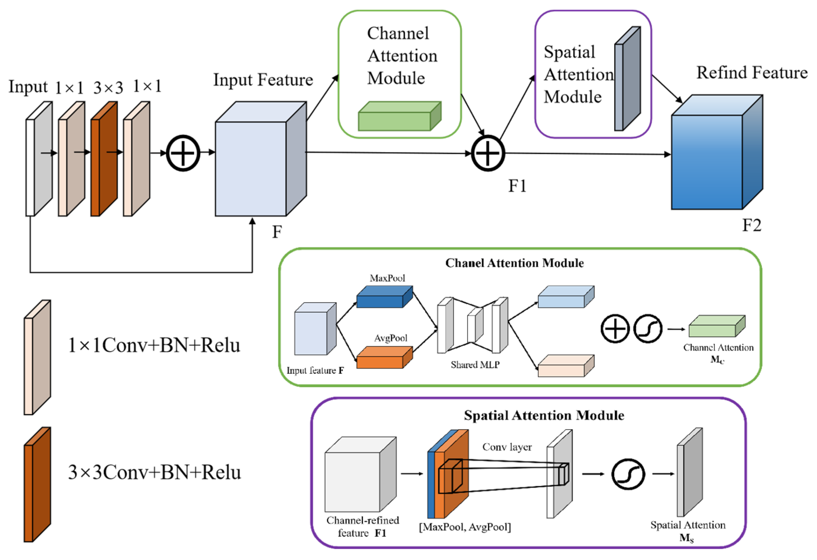 Sensors 25 06410 g010