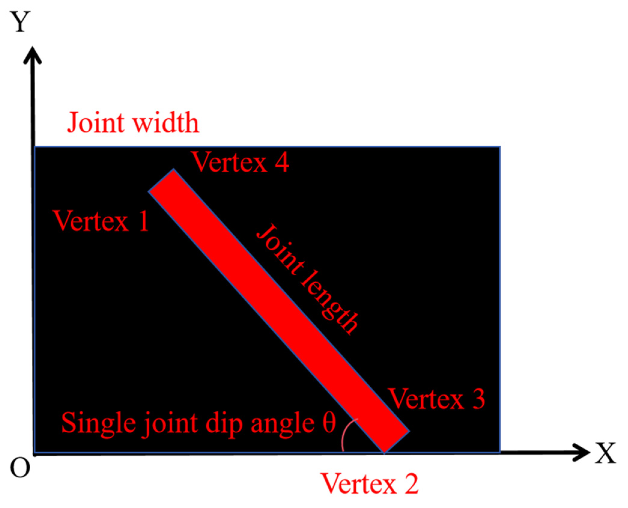 Sensors 25 06410 g013