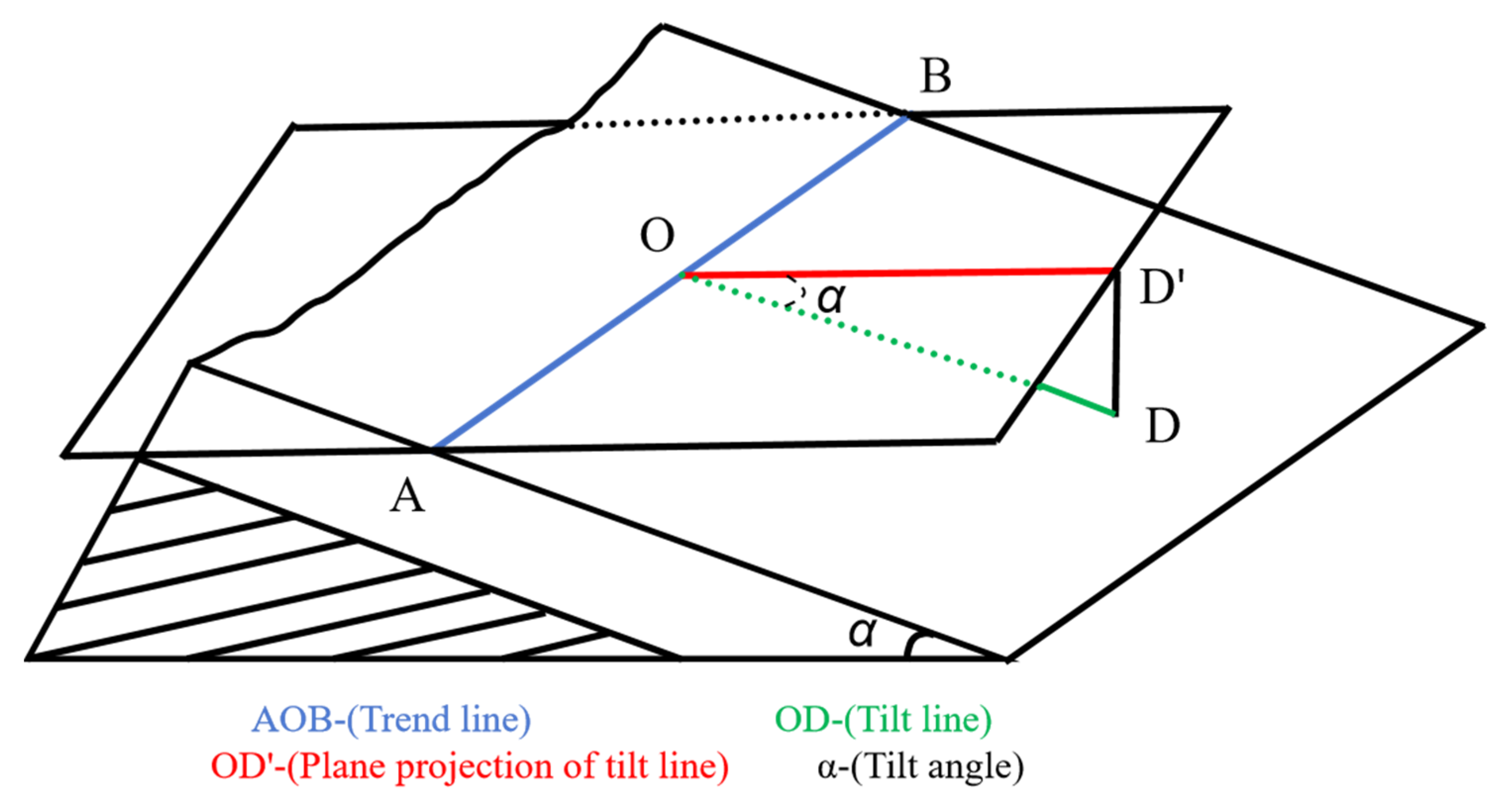 Sensors 25 06410 g014