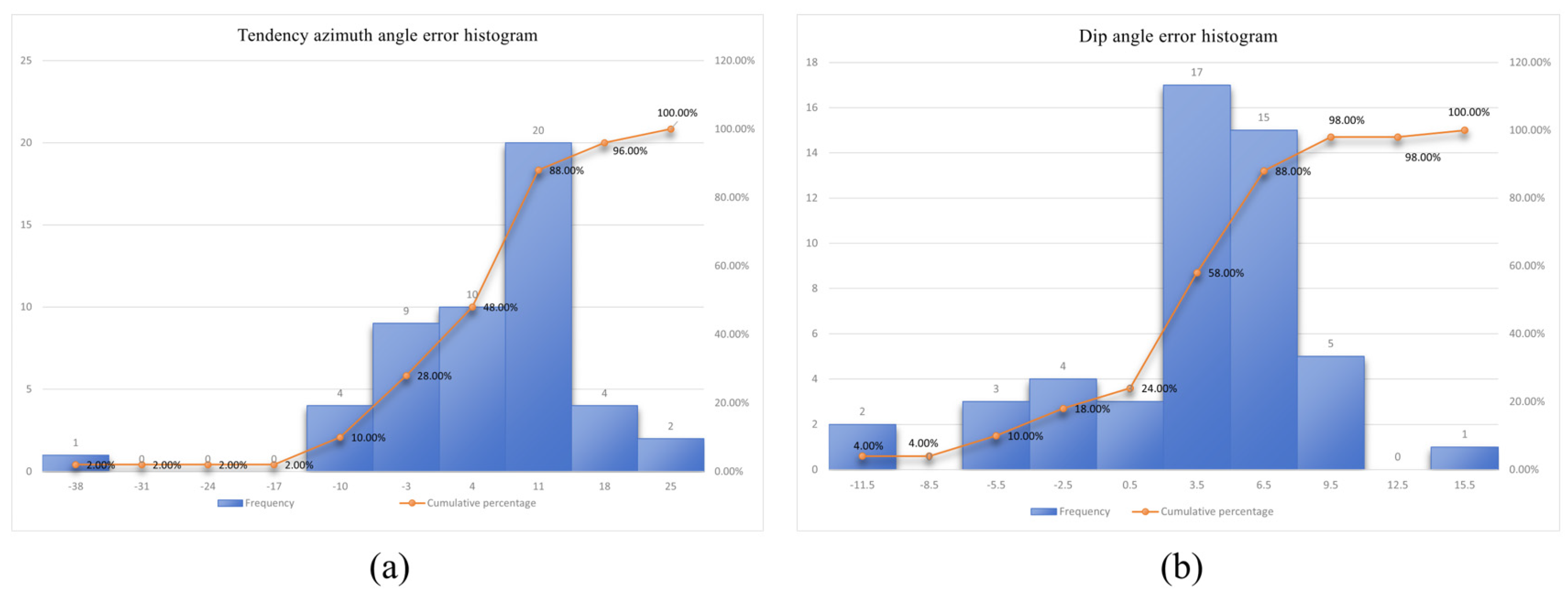 Sensors 25 06410 g016