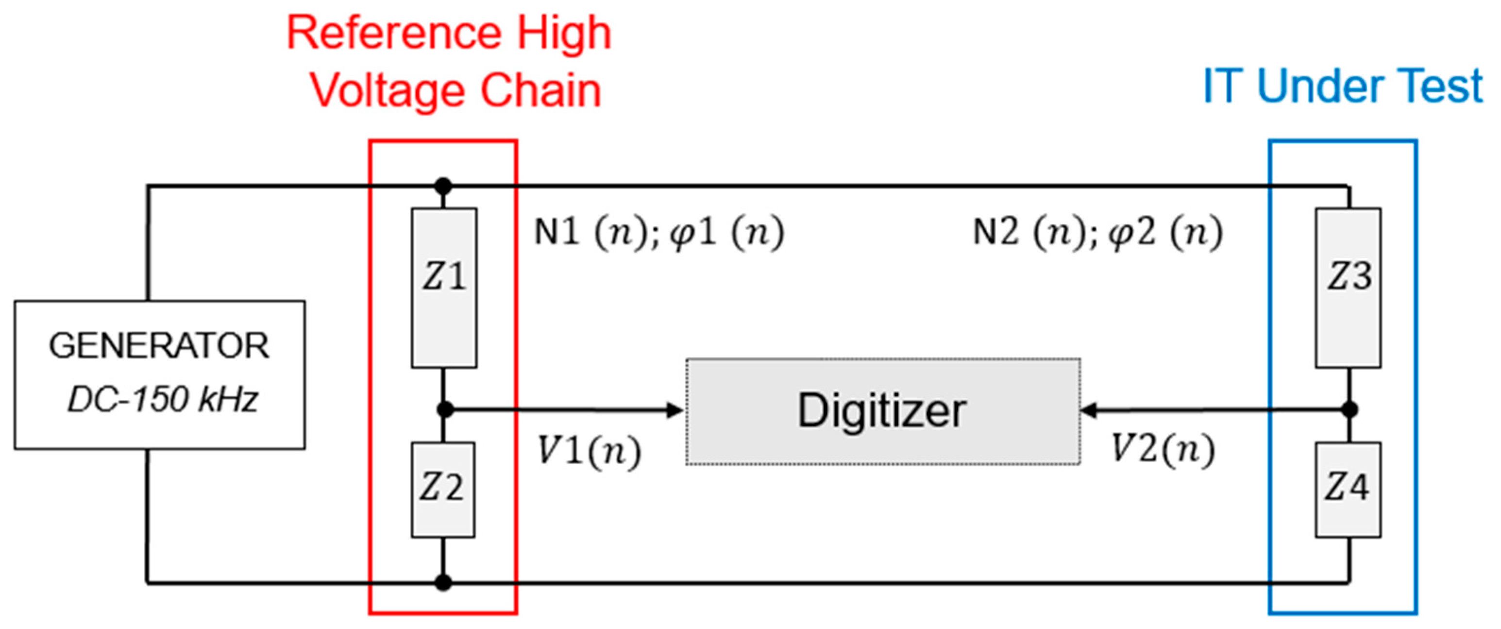Sensors 25 06416 g001