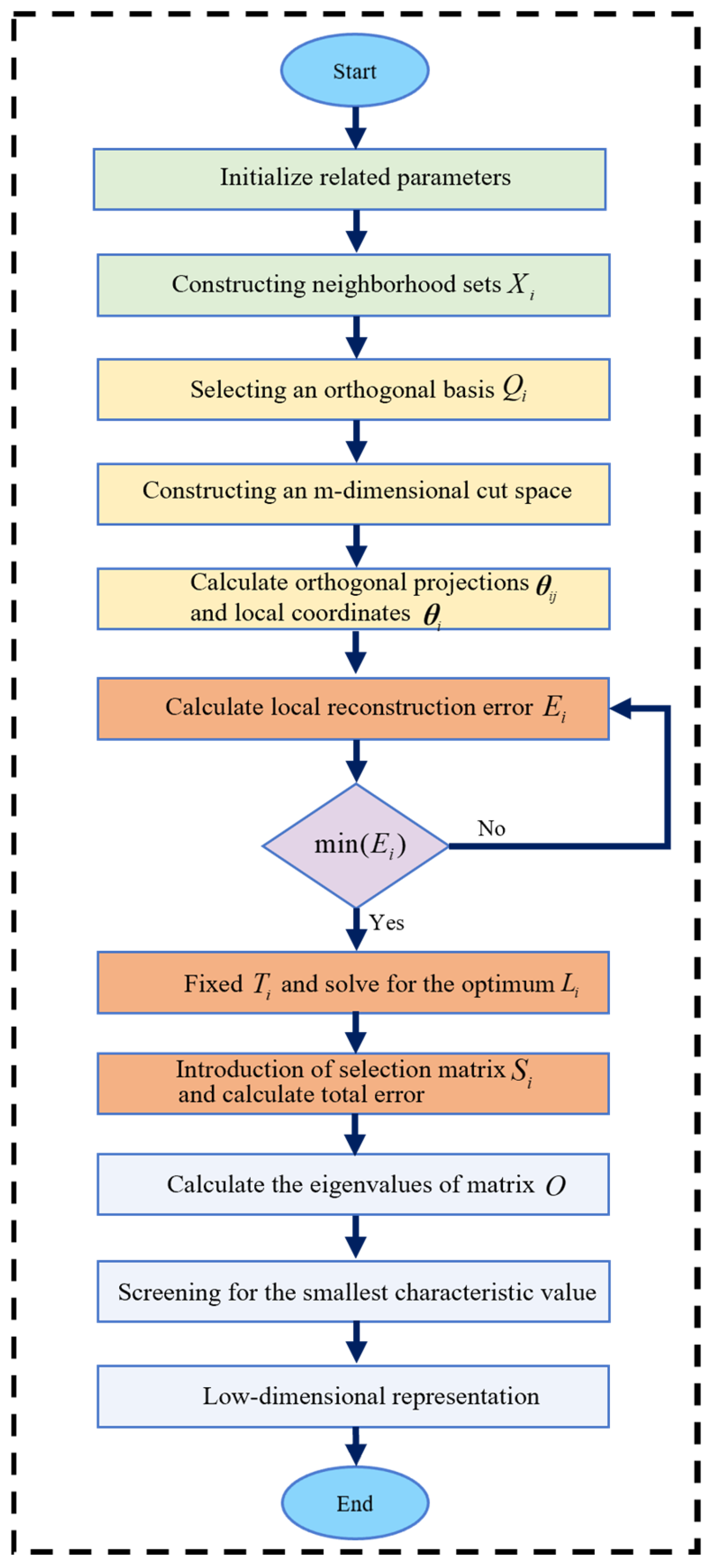 Sensors 25 06418 g004 Sensors 25 06418 g004