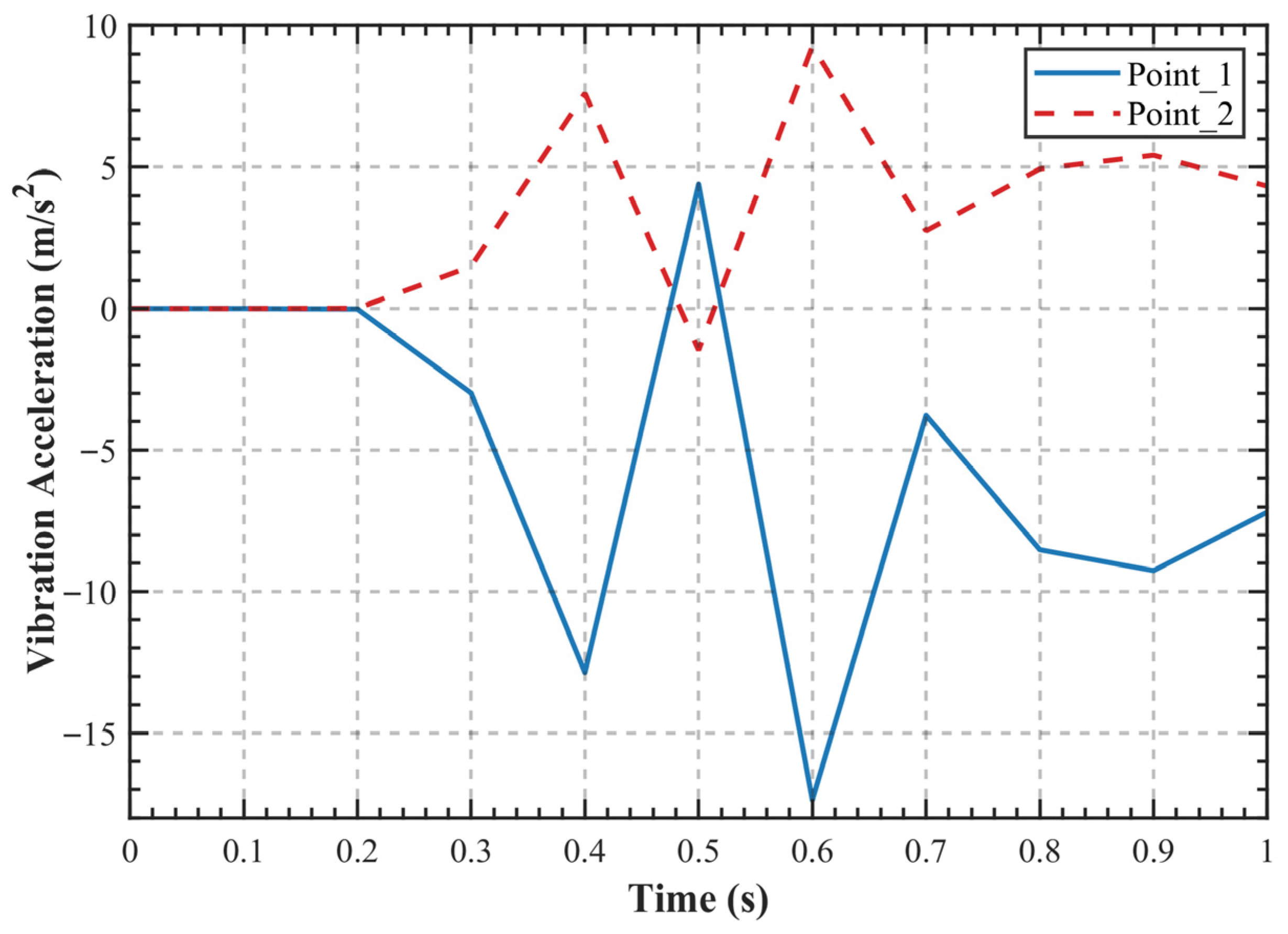 Sensors 25 06418 g012 Sensors 25 06418 g012