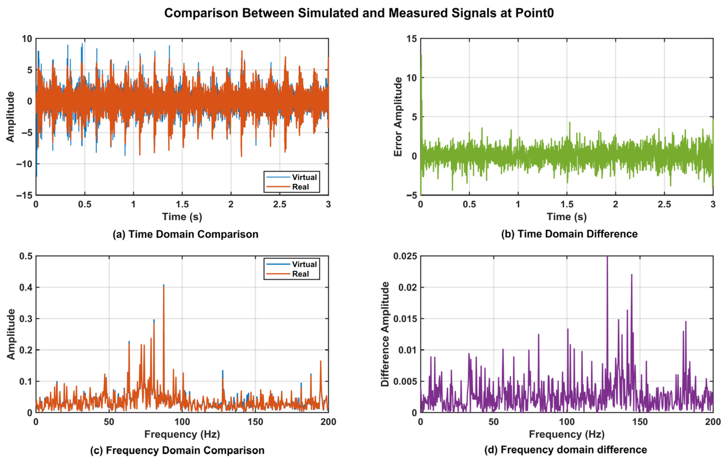 Sensors 25 06418 g017 Sensors 25 06418 g017