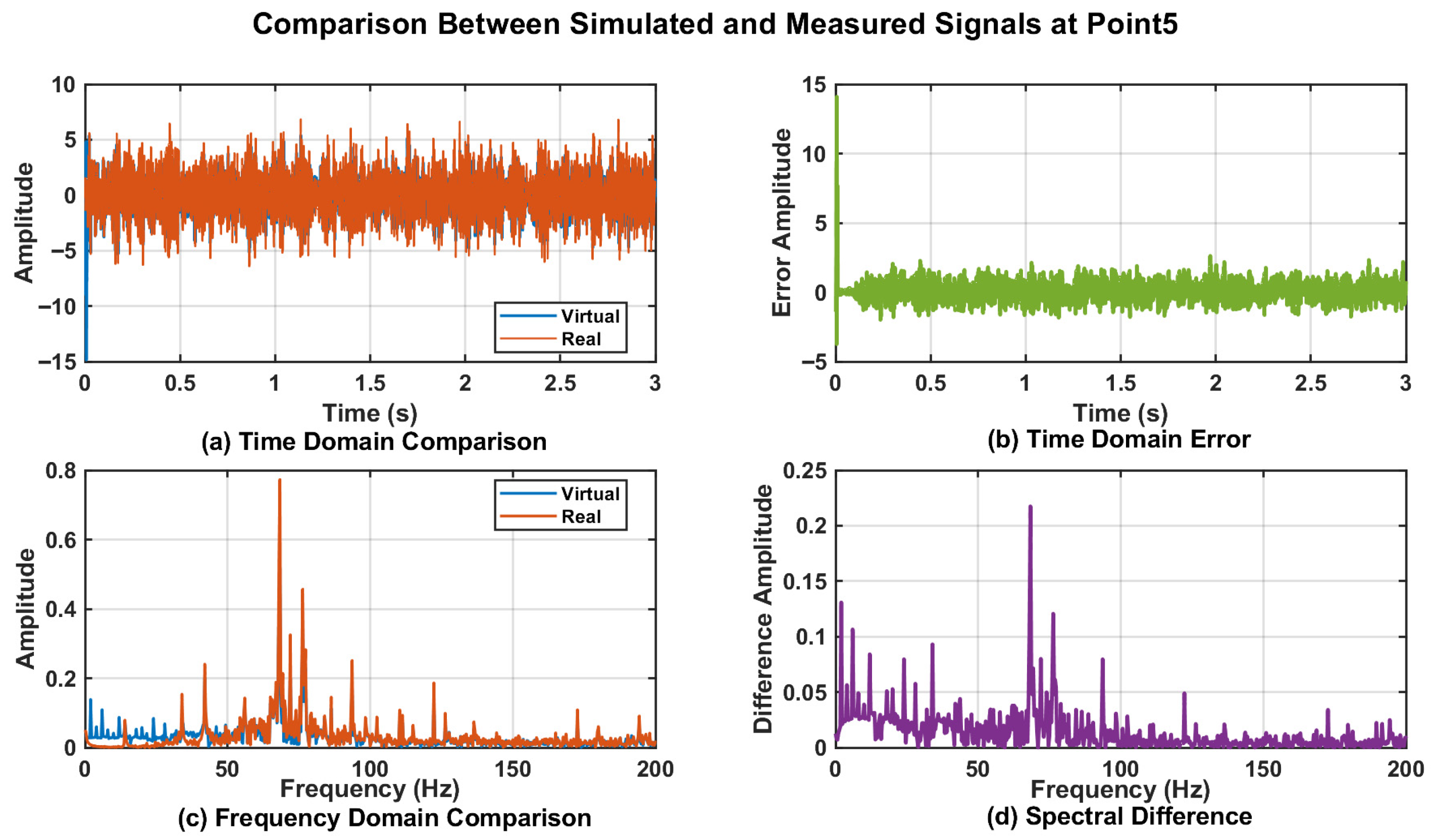 Sensors 25 06418 g020 Sensors 25 06418 g020