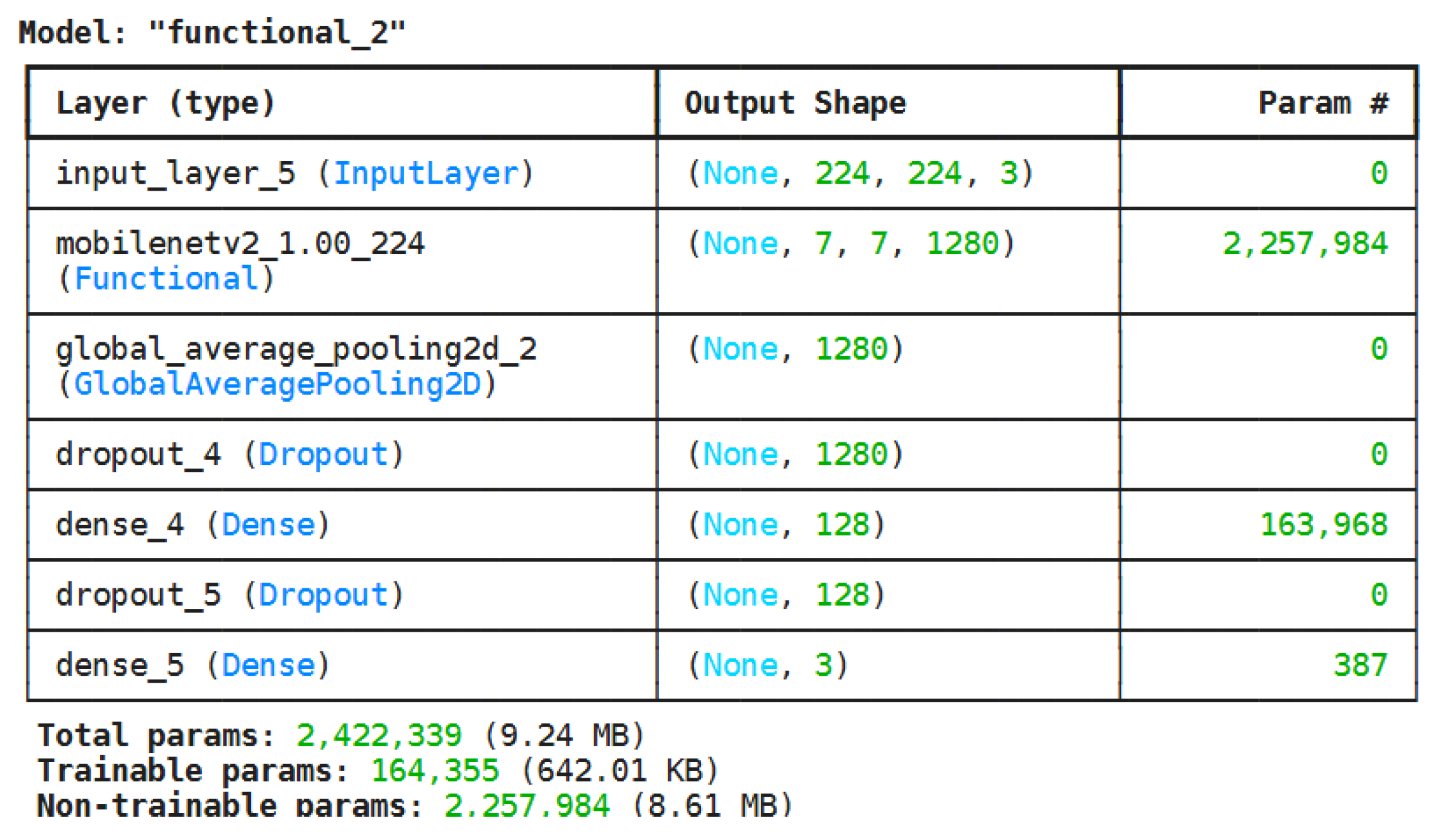 Sensors 25 06419 g003