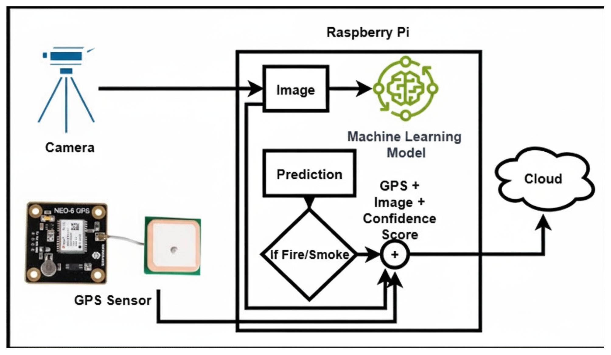 Sensors 25 06419 g005