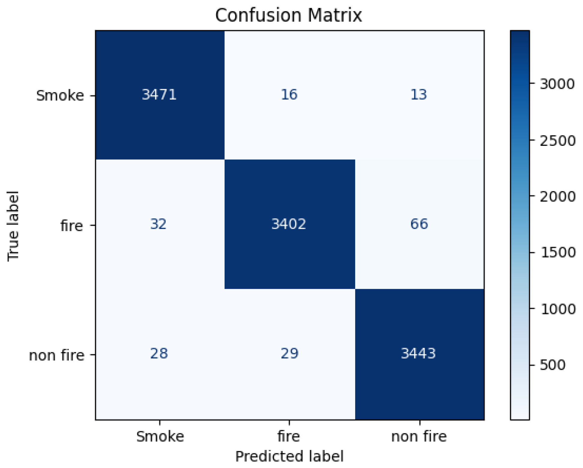 Sensors 25 06419 g006
