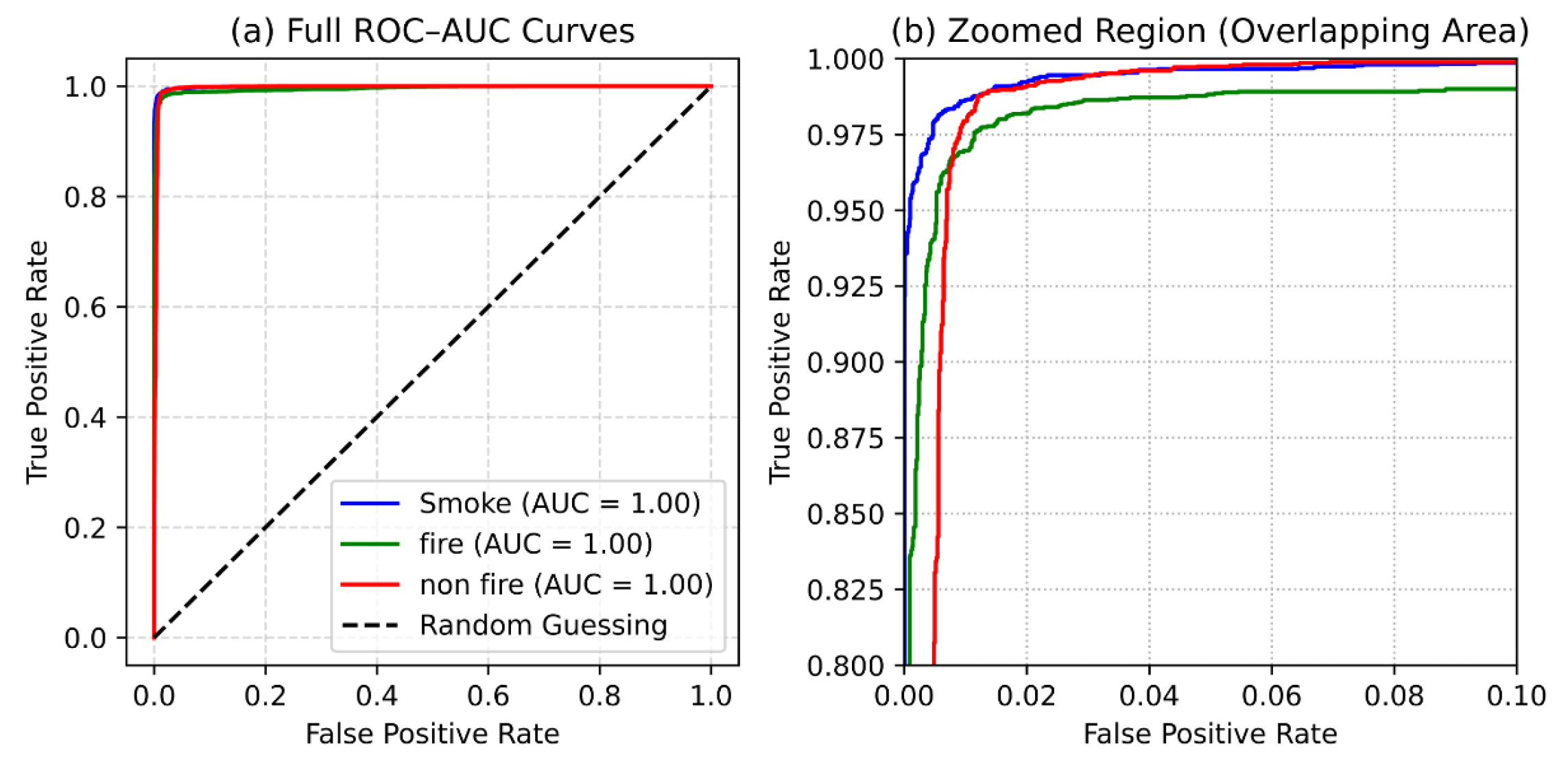 Sensors 25 06419 g008