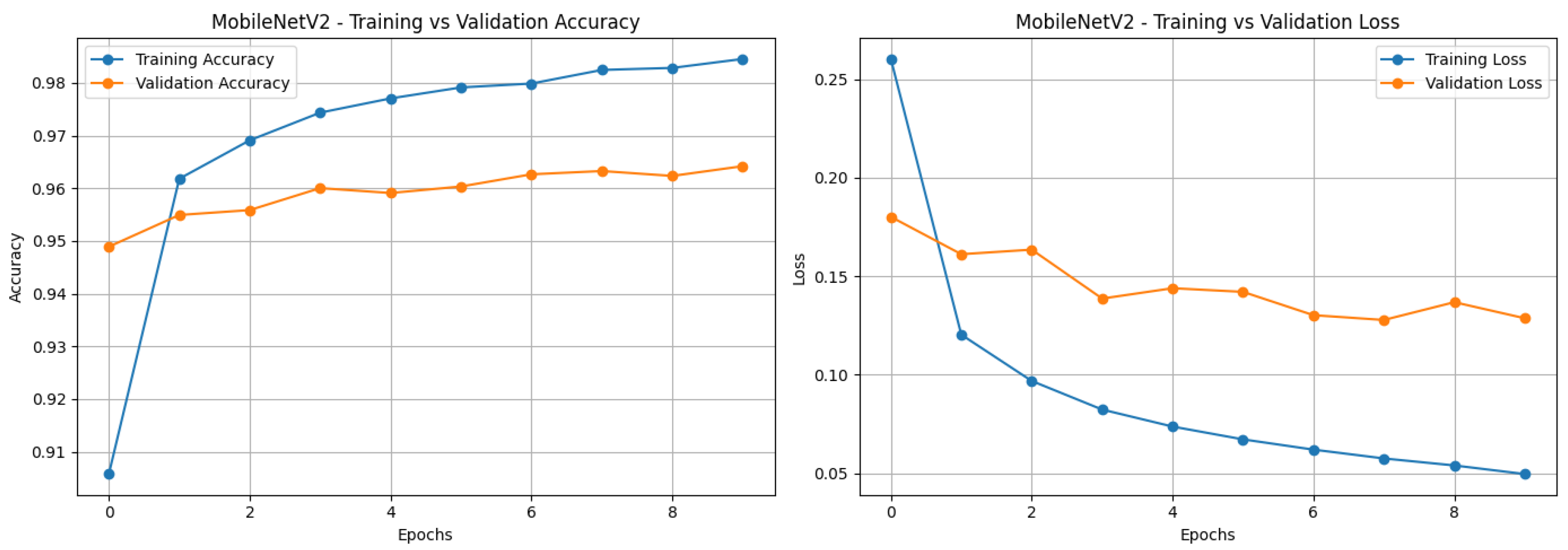 Sensors 25 06419 g009