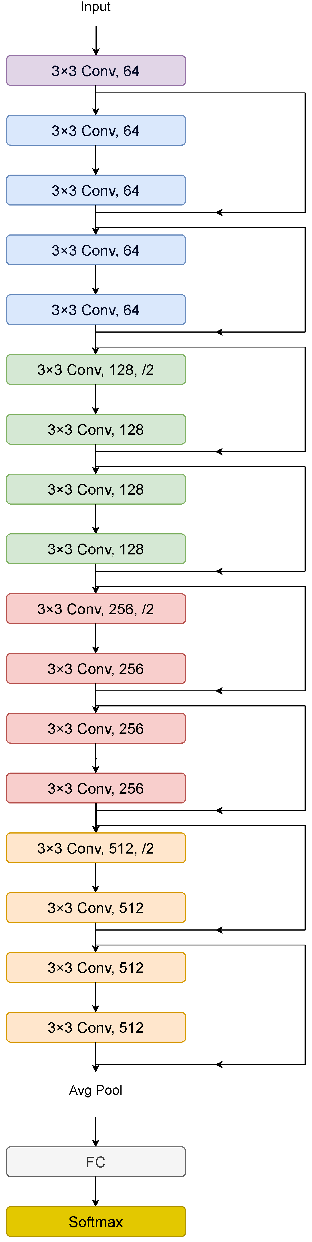 Sensors 25 06423 g002