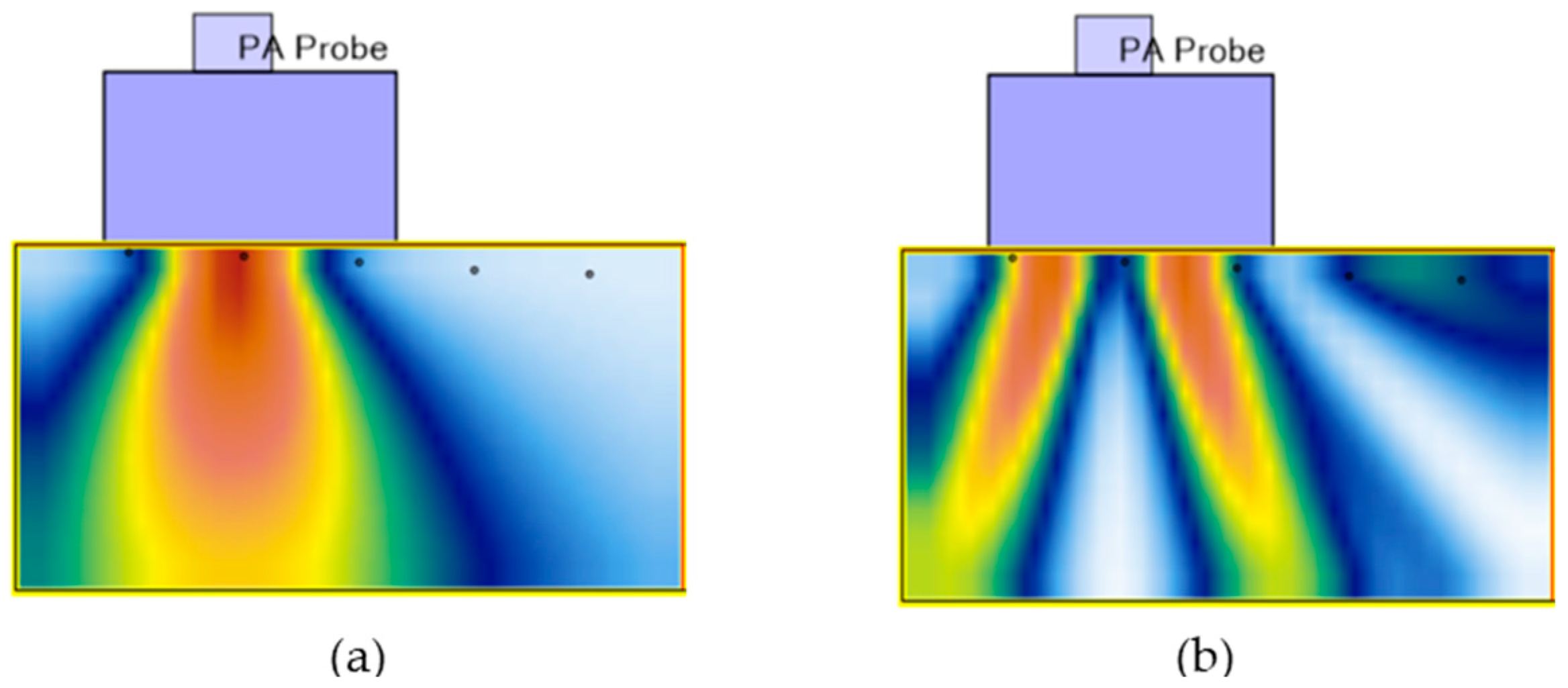 Sensors 25 06425 g007