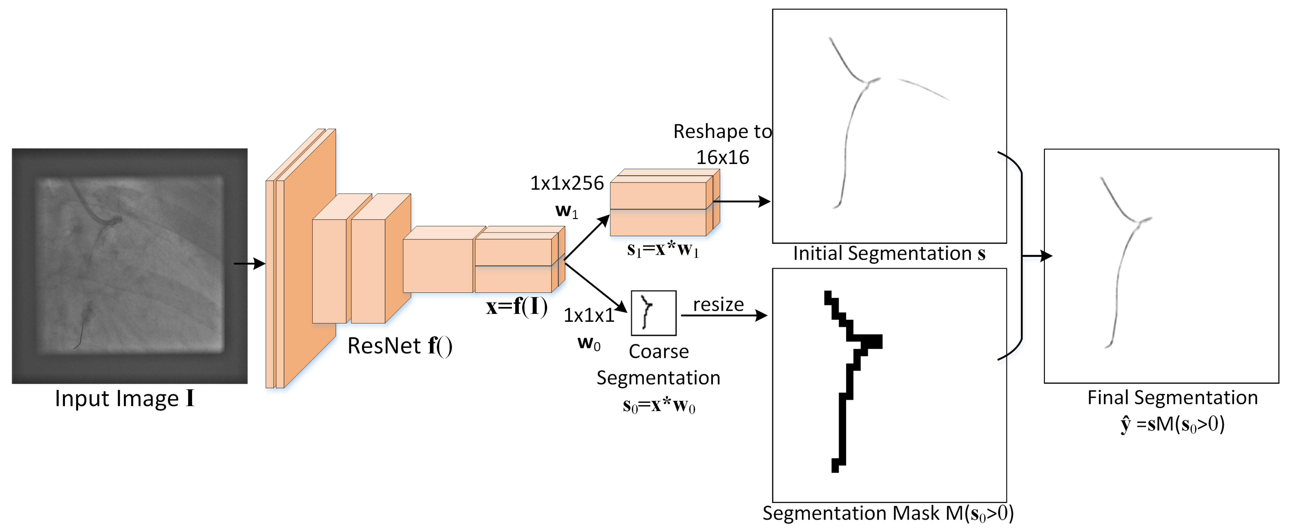 Sensors 25 06426 g002
