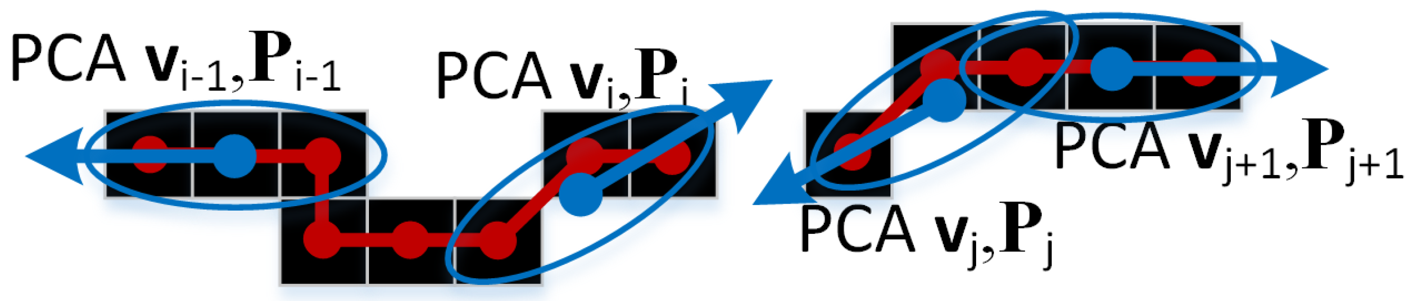 Sensors 25 06426 g003