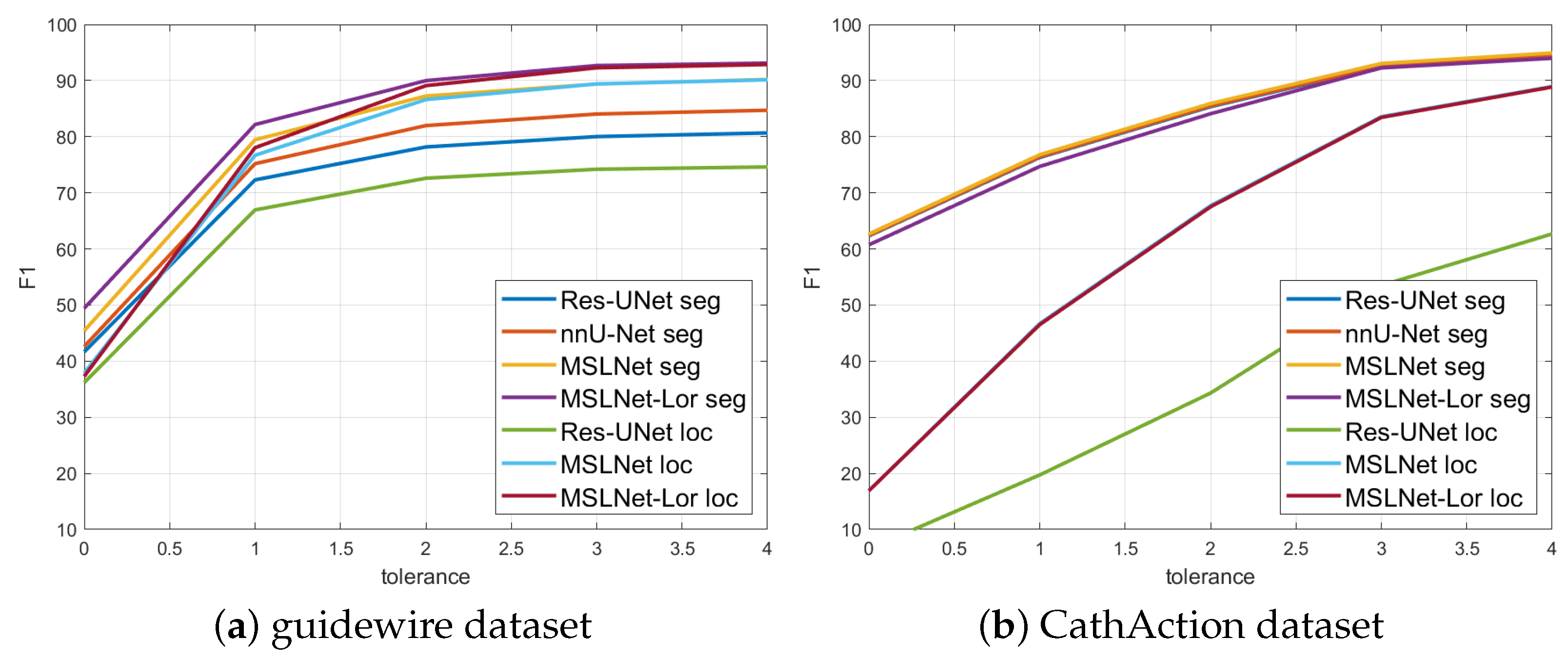 Sensors 25 06426 g007