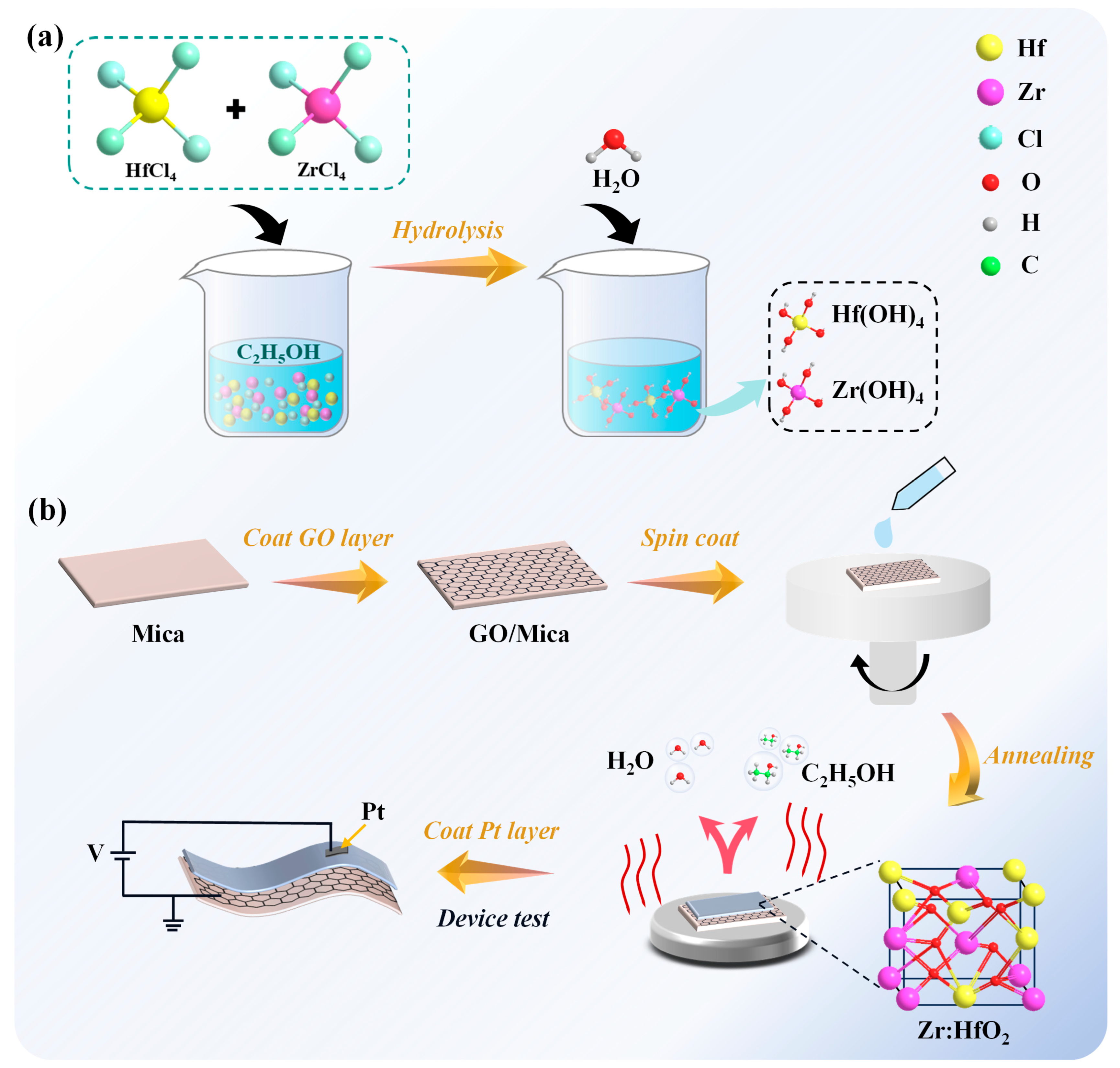 Sensors 25 06429 g001 Sensors 25 06429 g001