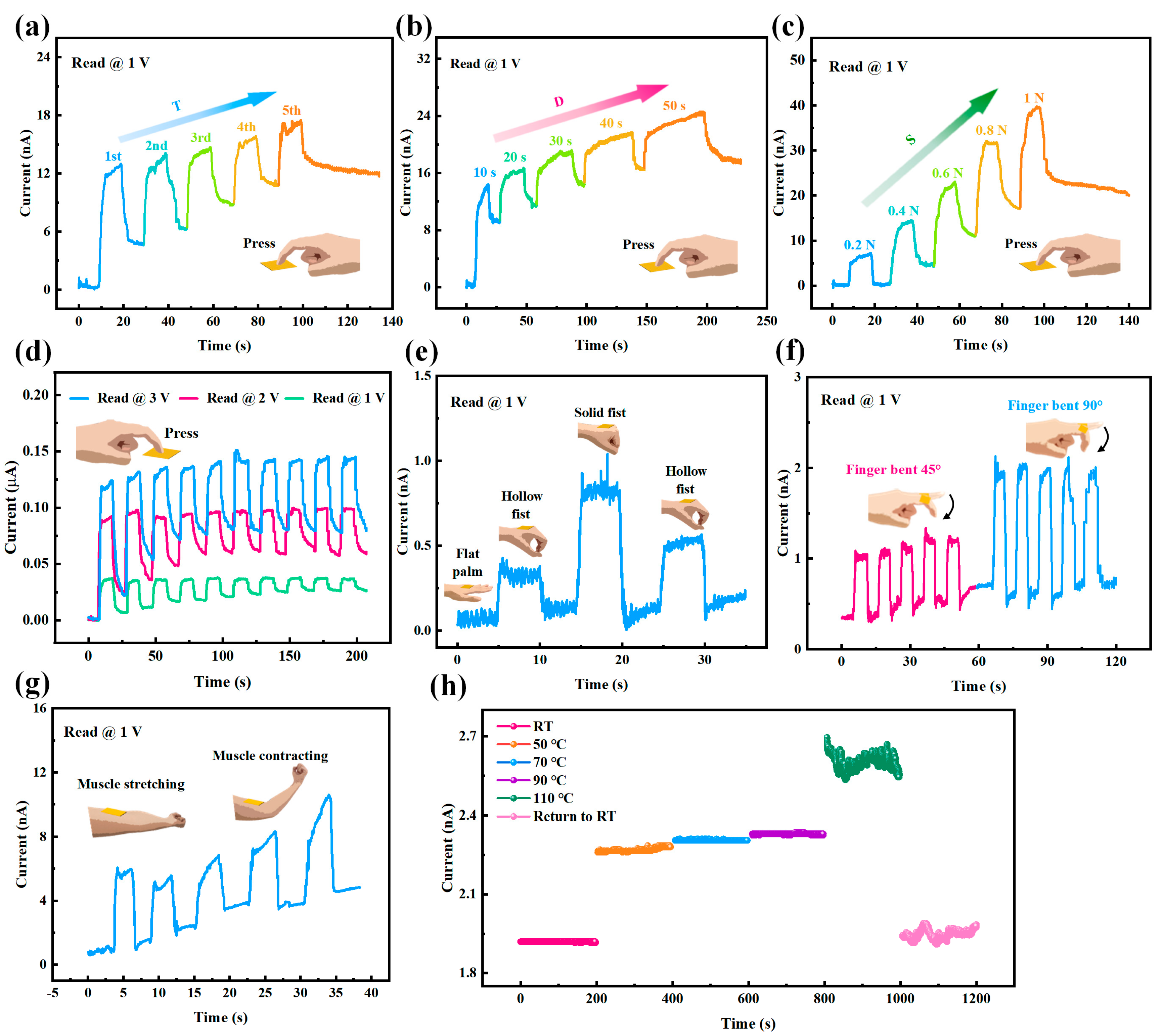 Sensors 25 06429 g004 Sensors 25 06429 g004
