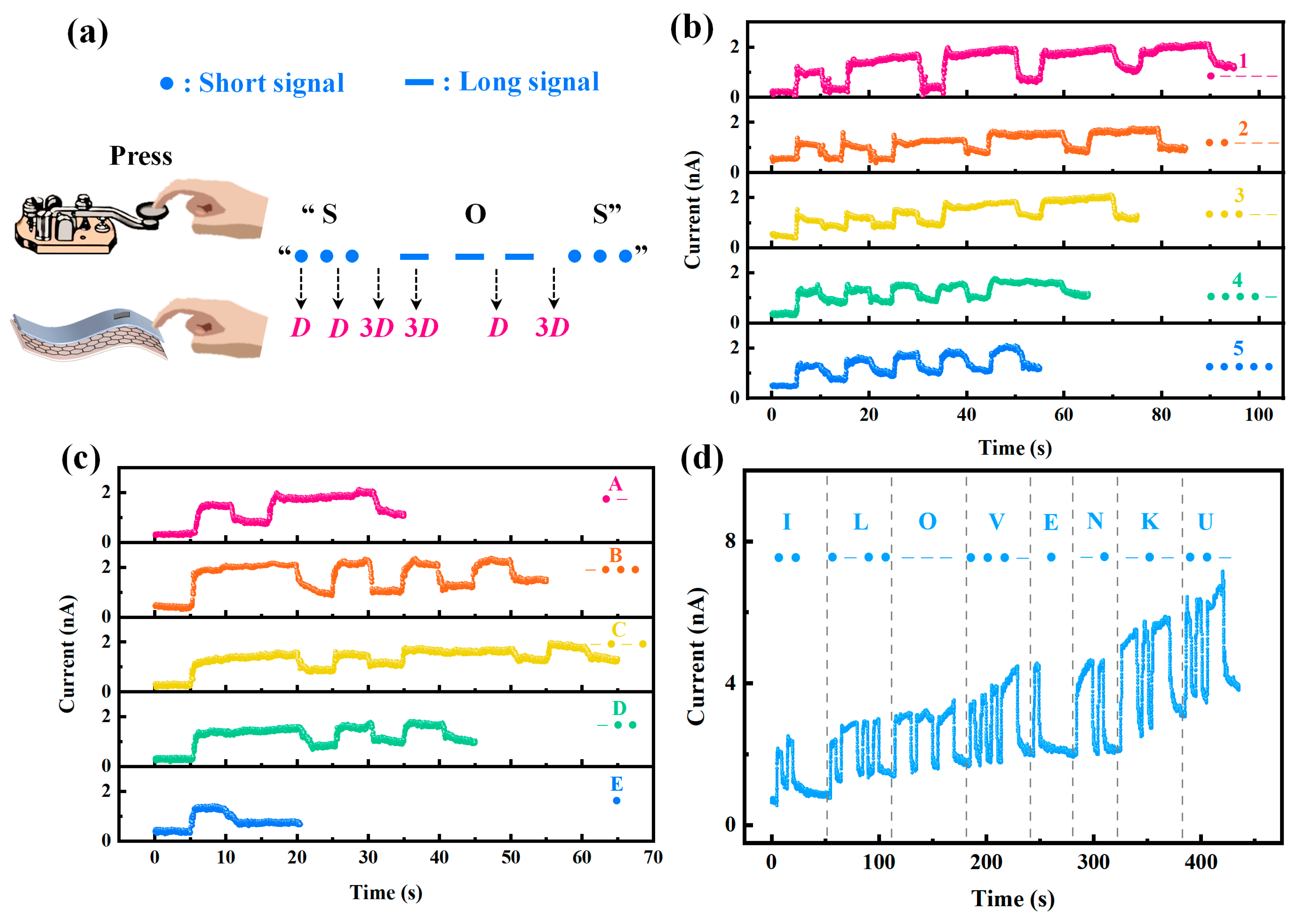 Sensors 25 06429 g005 Sensors 25 06429 g005