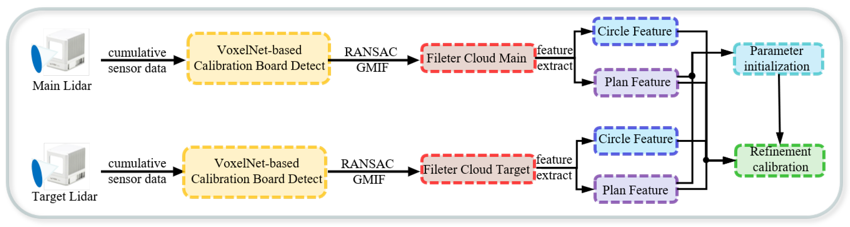 Sensors 25 06432 g001