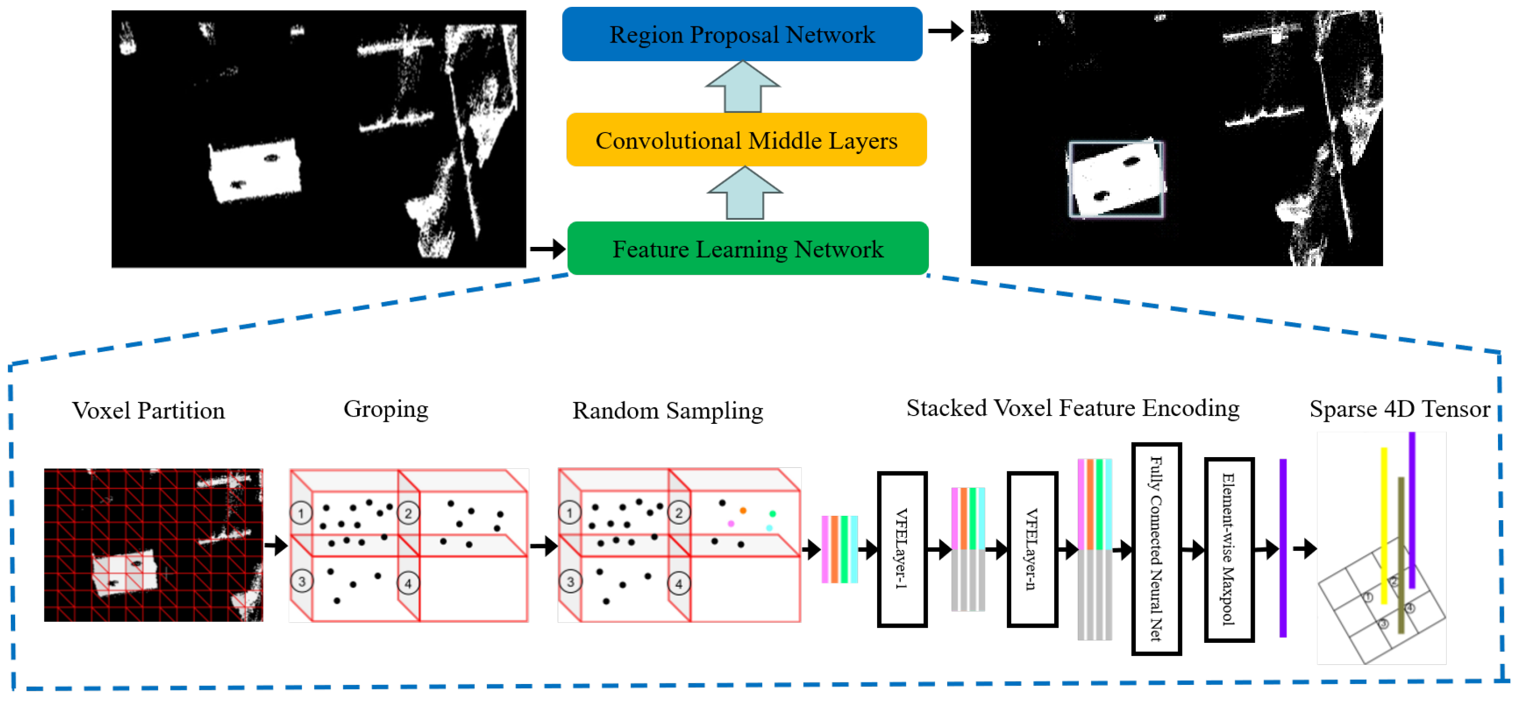 Sensors 25 06432 g002