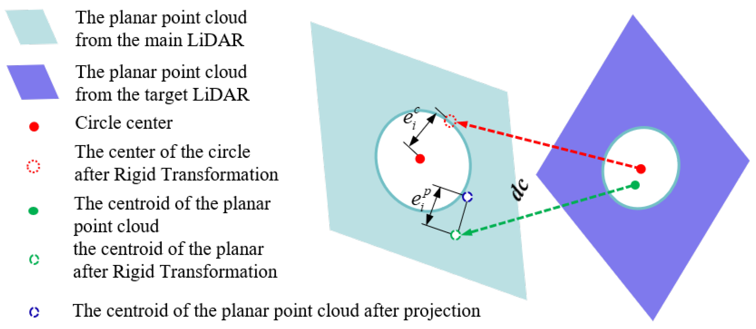 Sensors 25 06432 g005