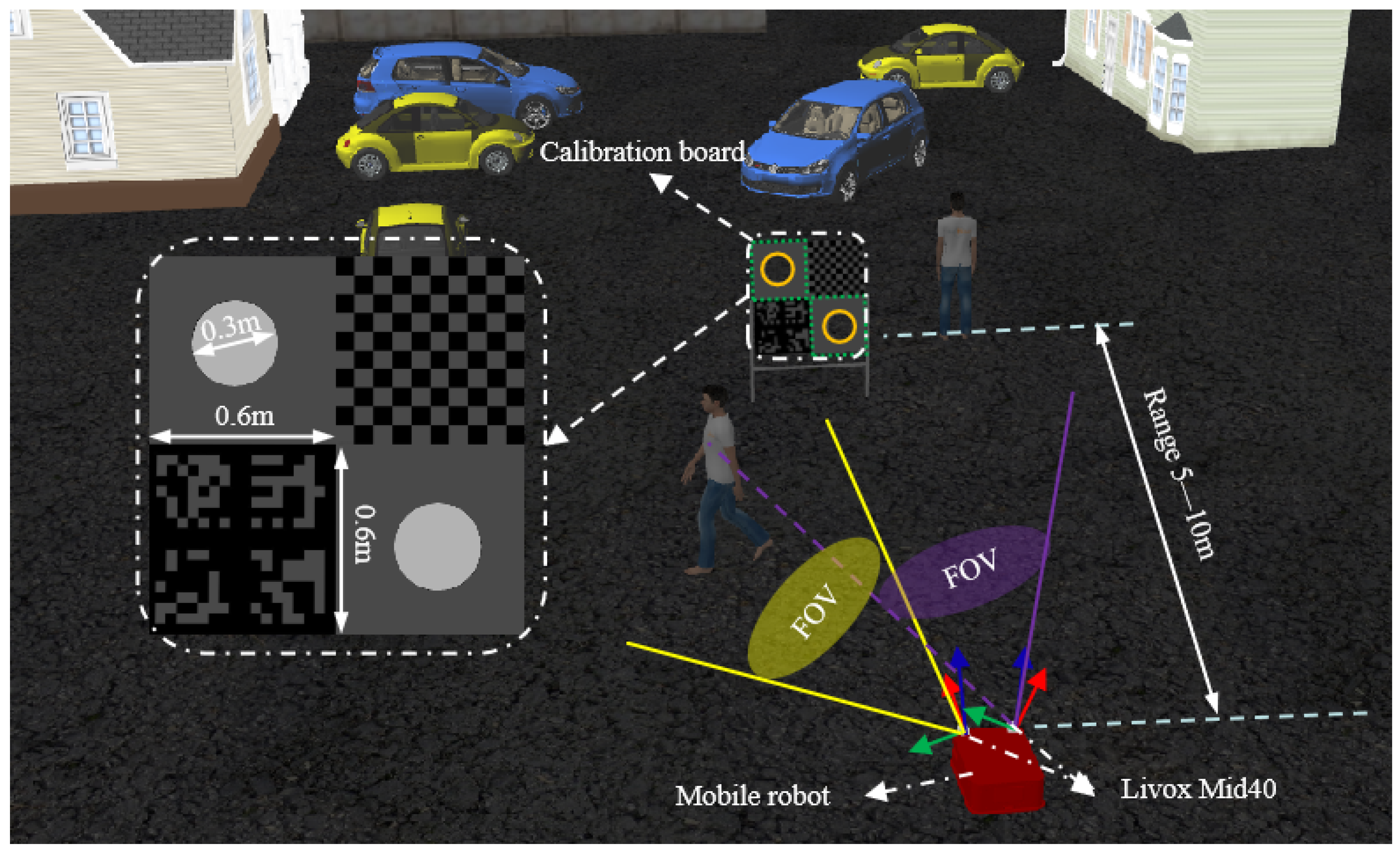 Sensors 25 06432 g006