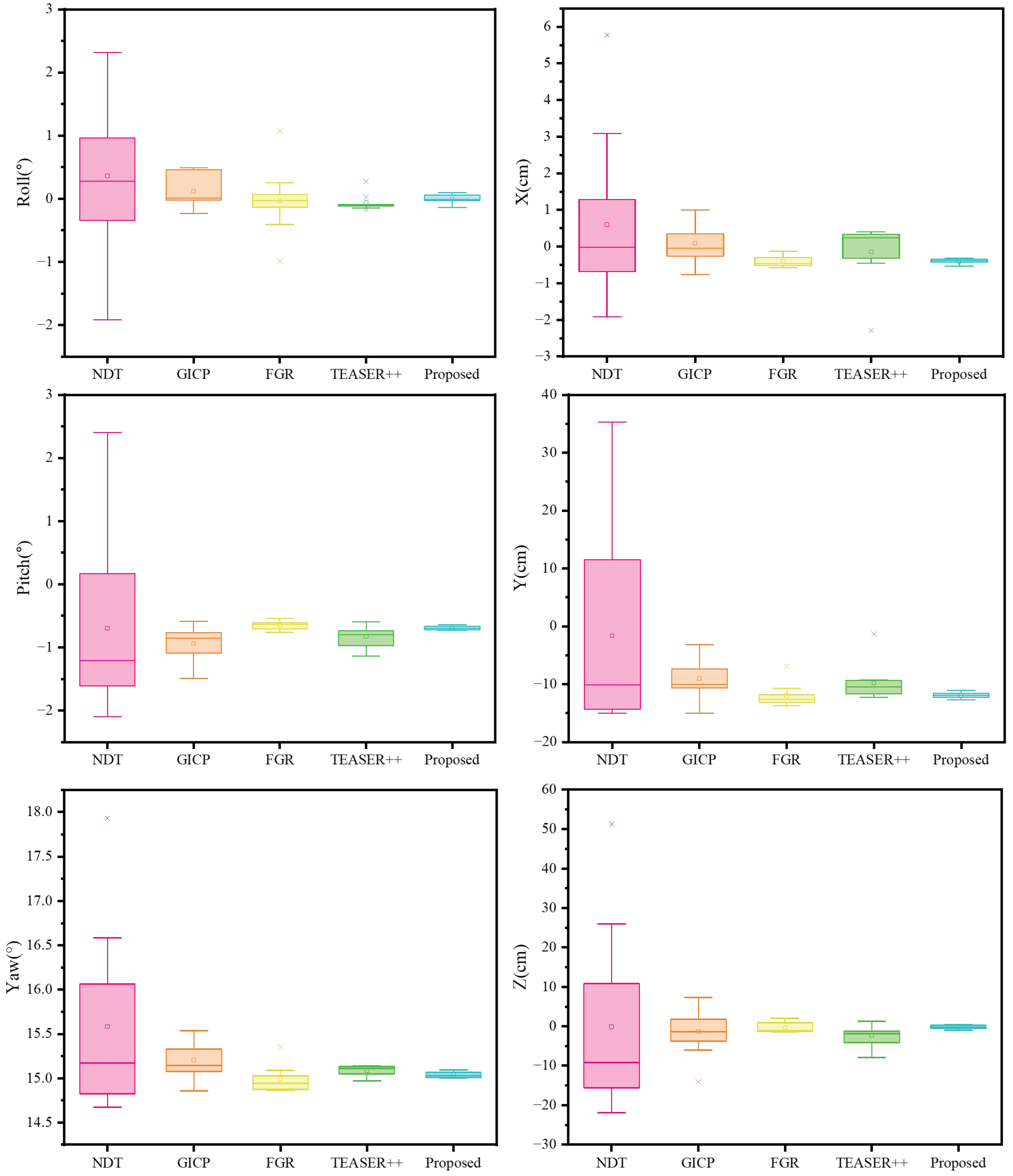 Sensors 25 06432 g012