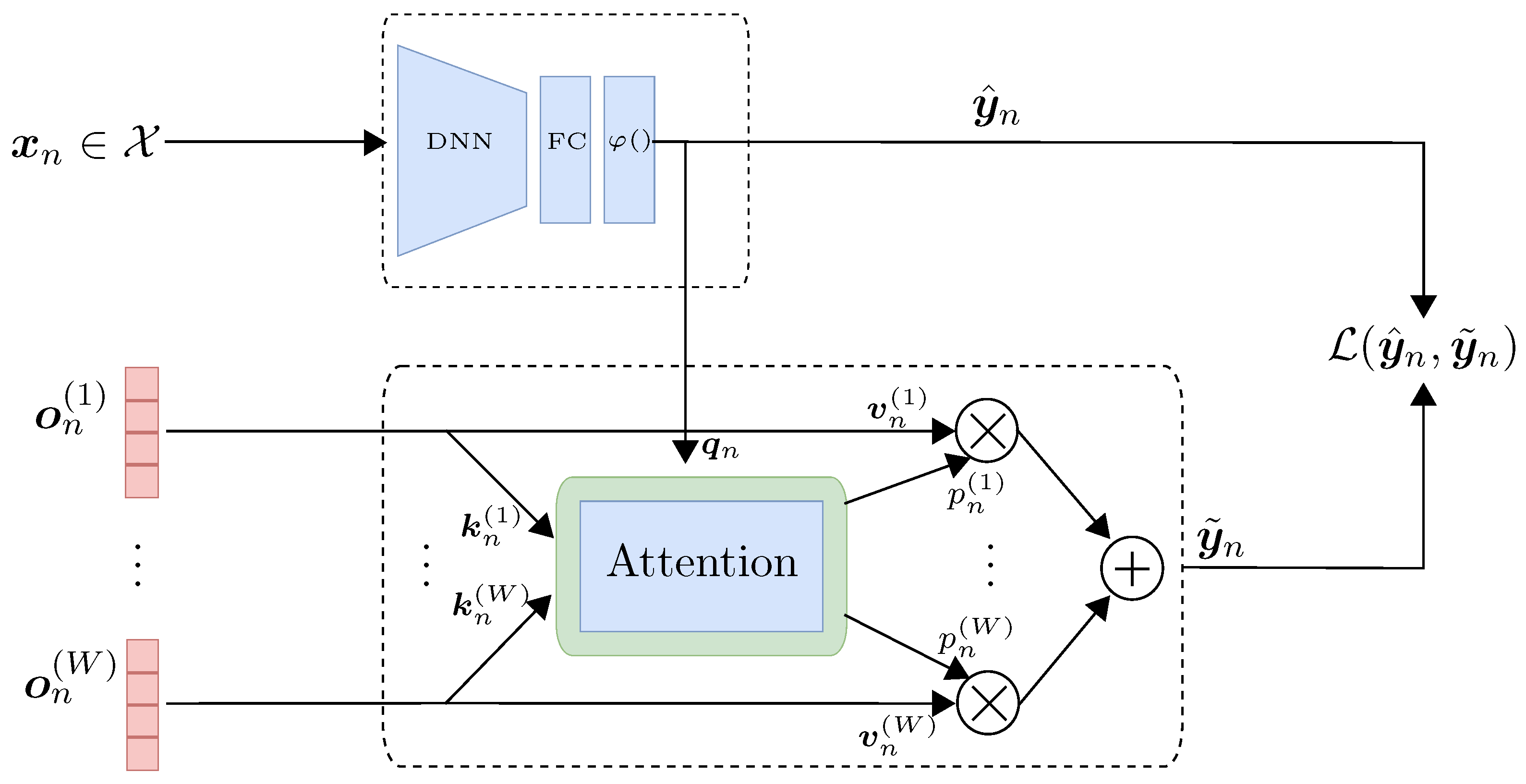 Sensors 25 06435 g001