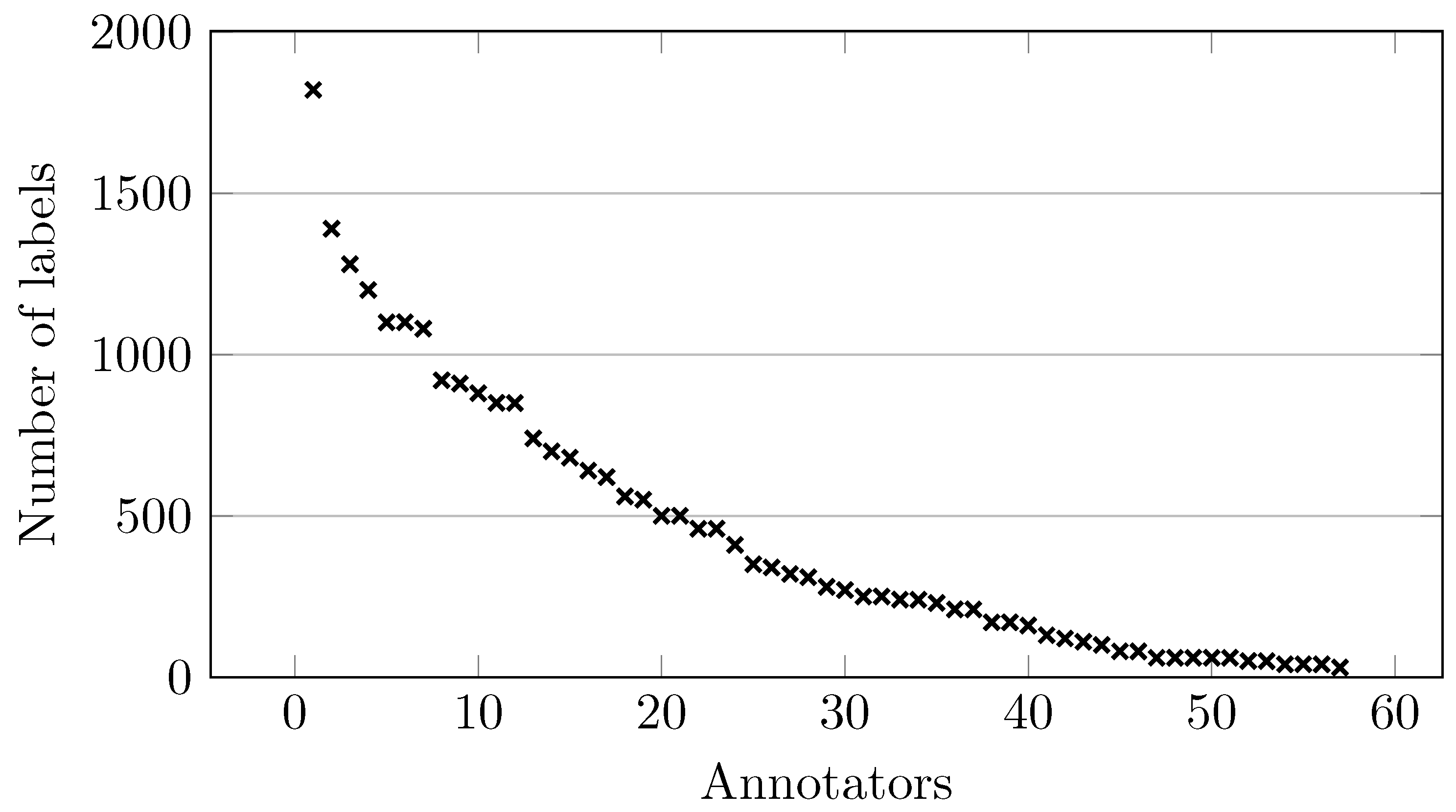 Sensors 25 06435 g003