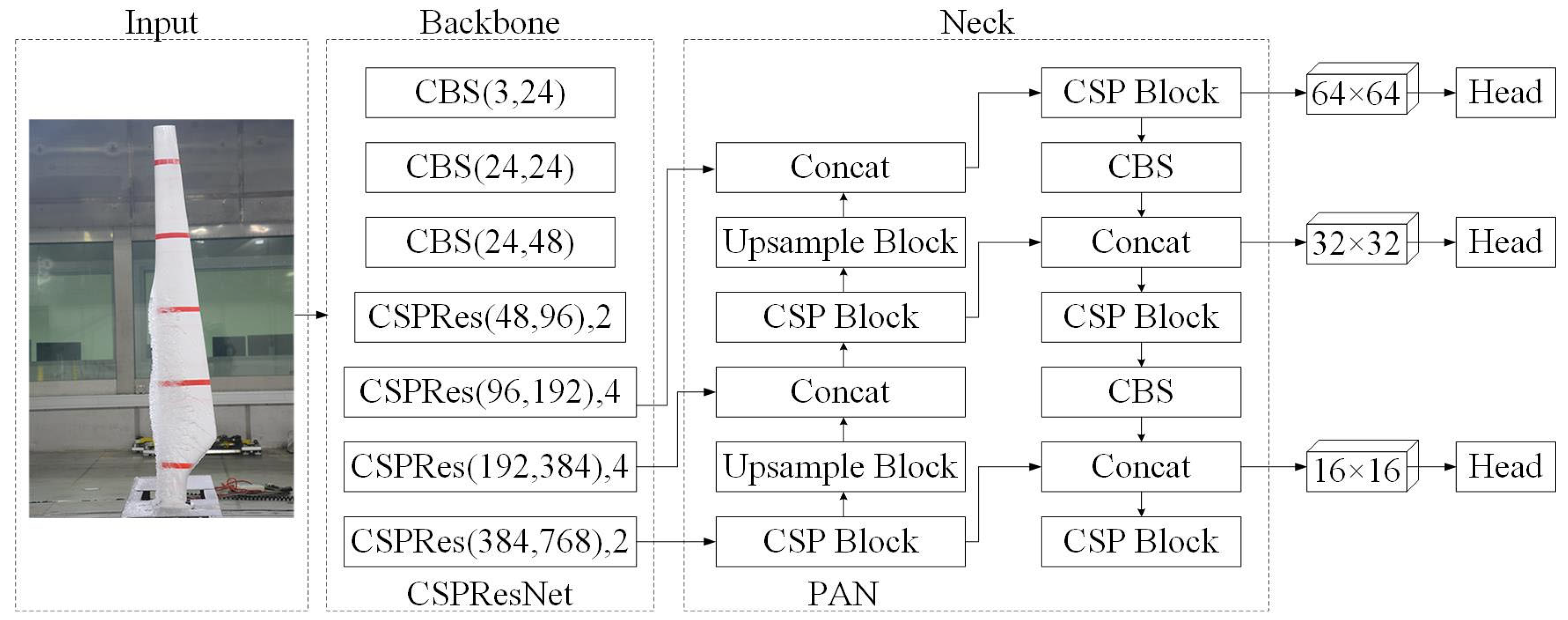 Sensors 25 06438 g001