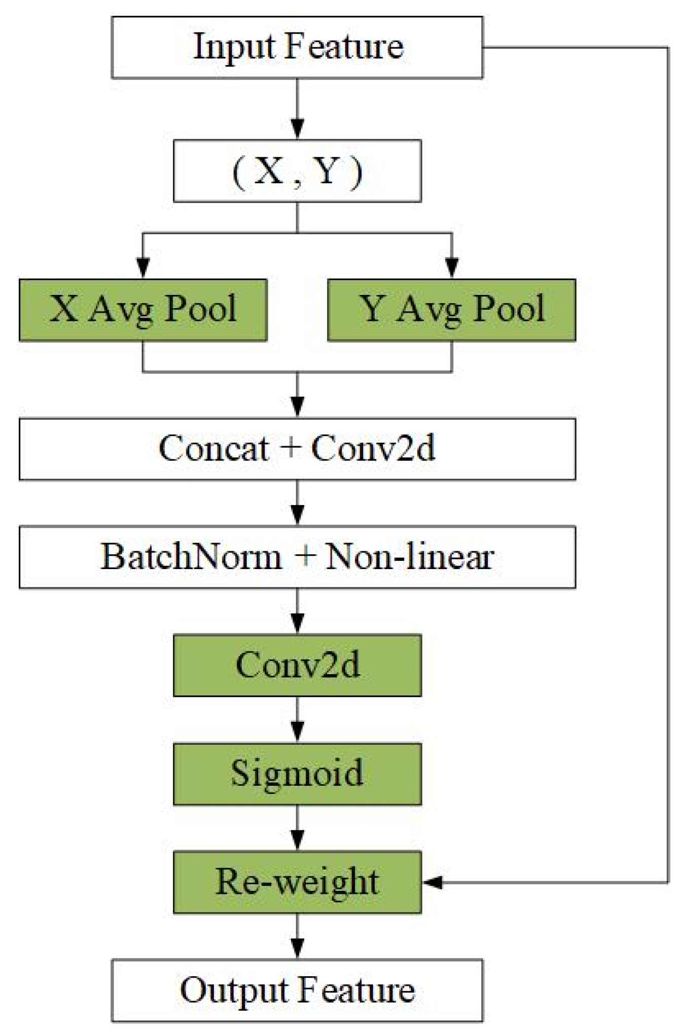 Sensors 25 06438 g003