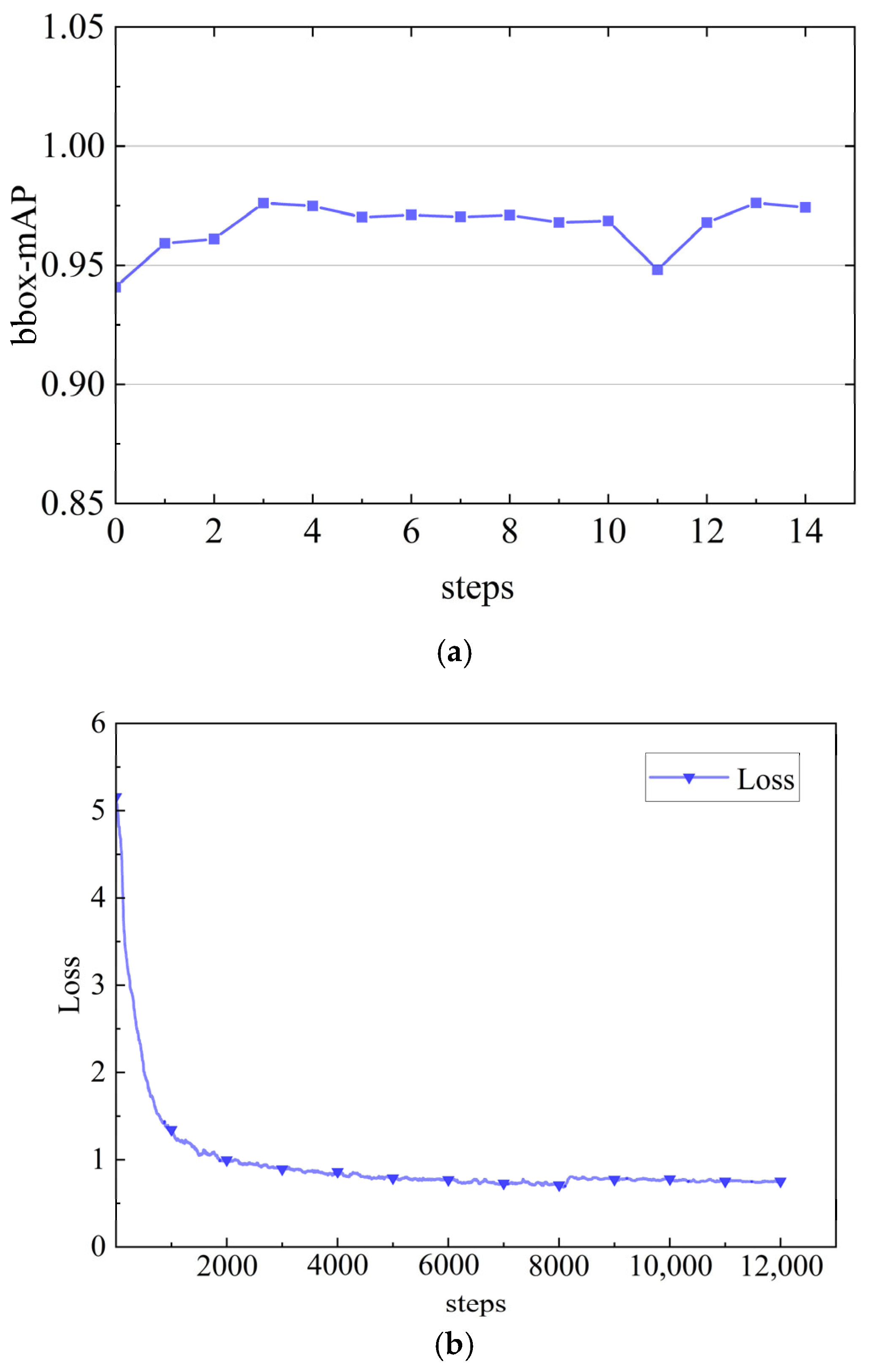 Sensors 25 06438 g010