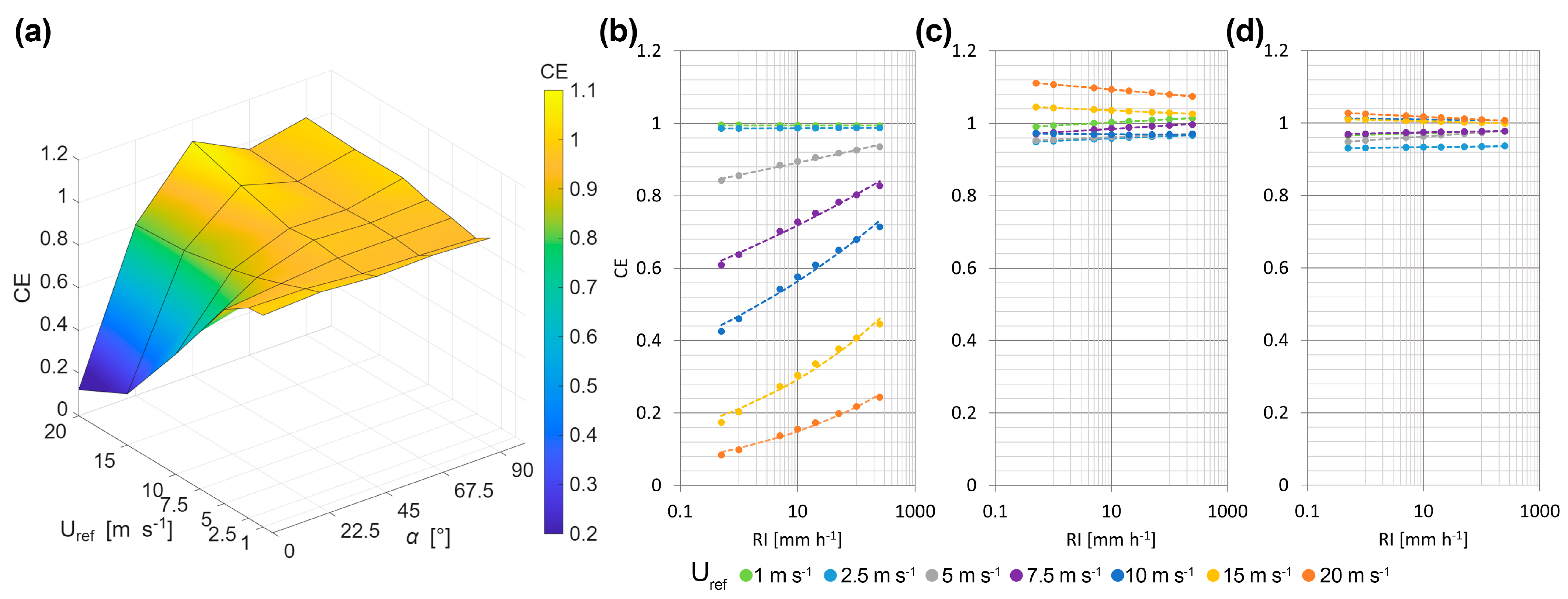 Sensors 25 06440 g007