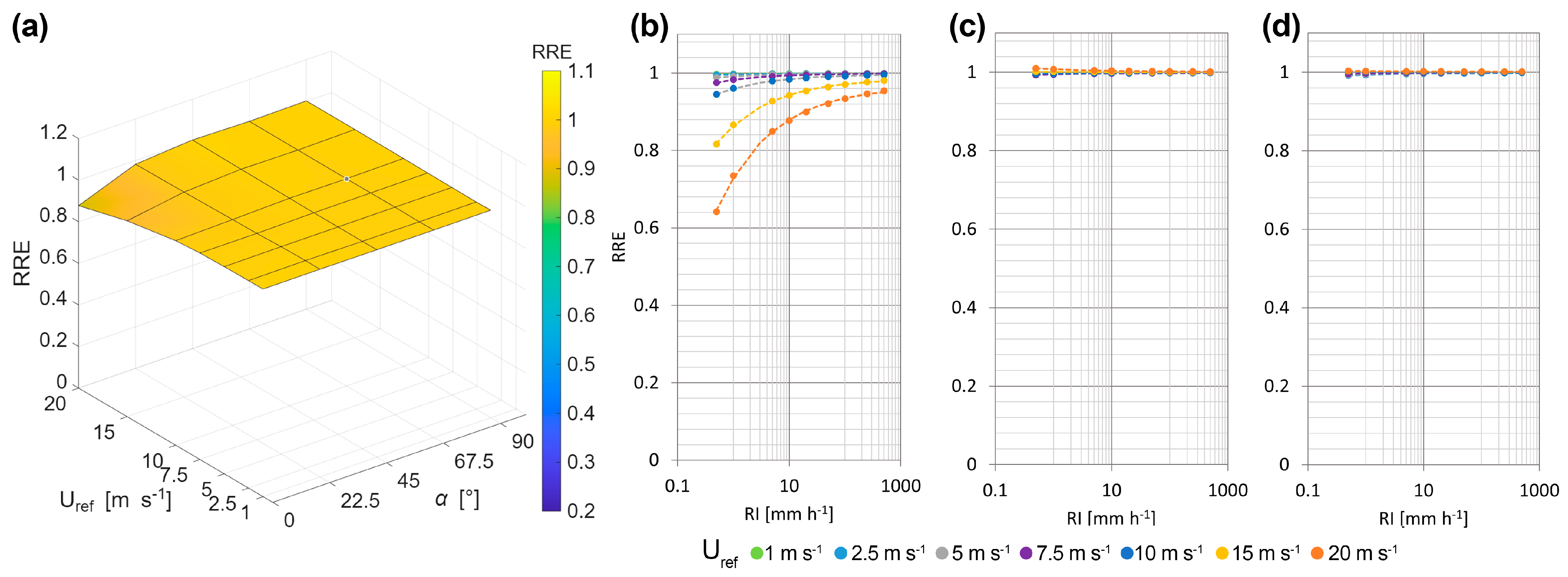 Sensors 25 06440 g008