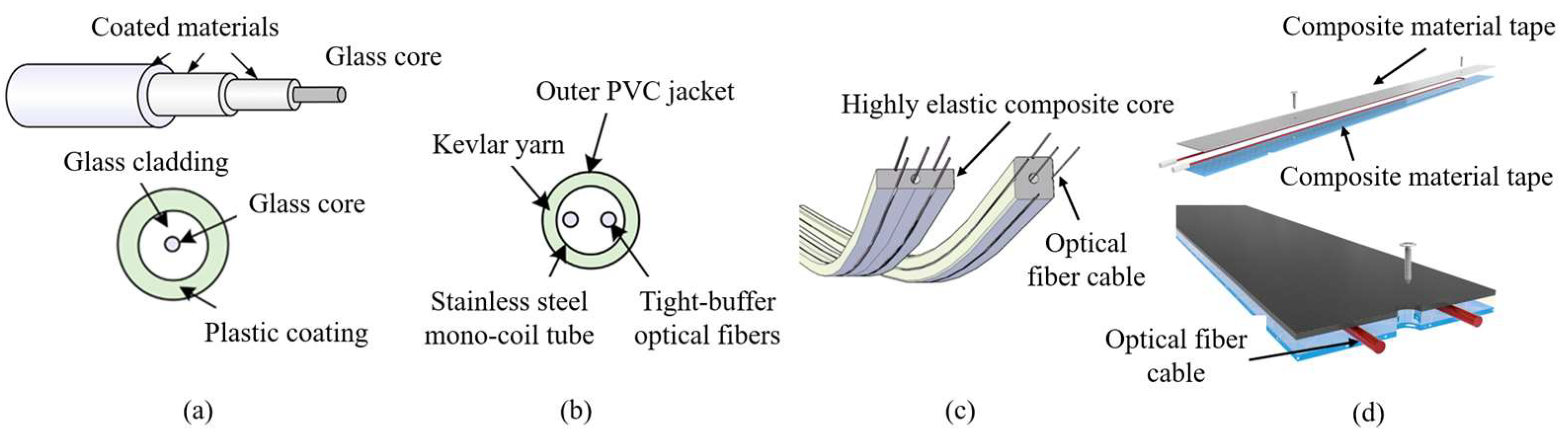 Sensors 25 06442 g003