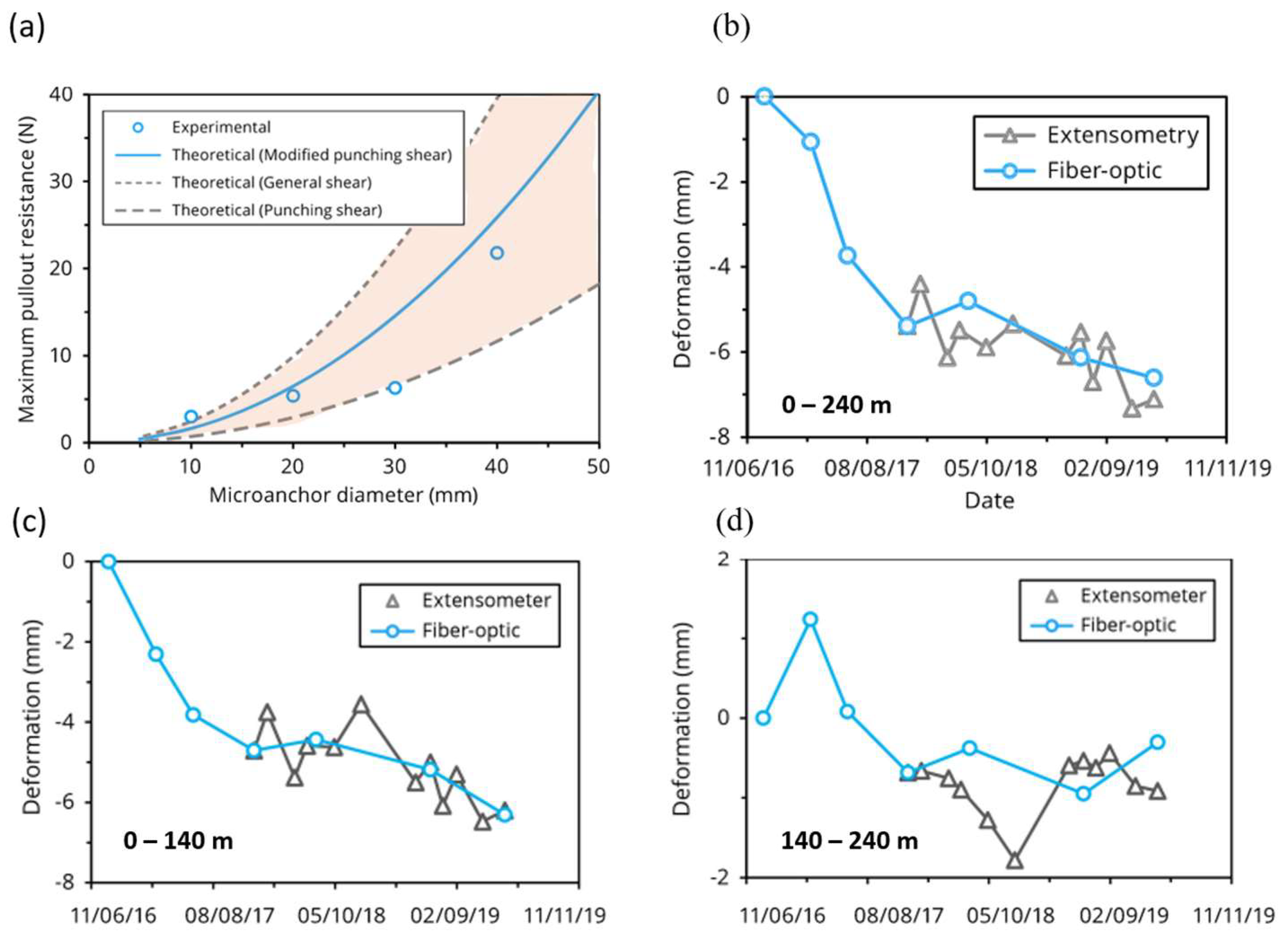 Sensors 25 06442 g012